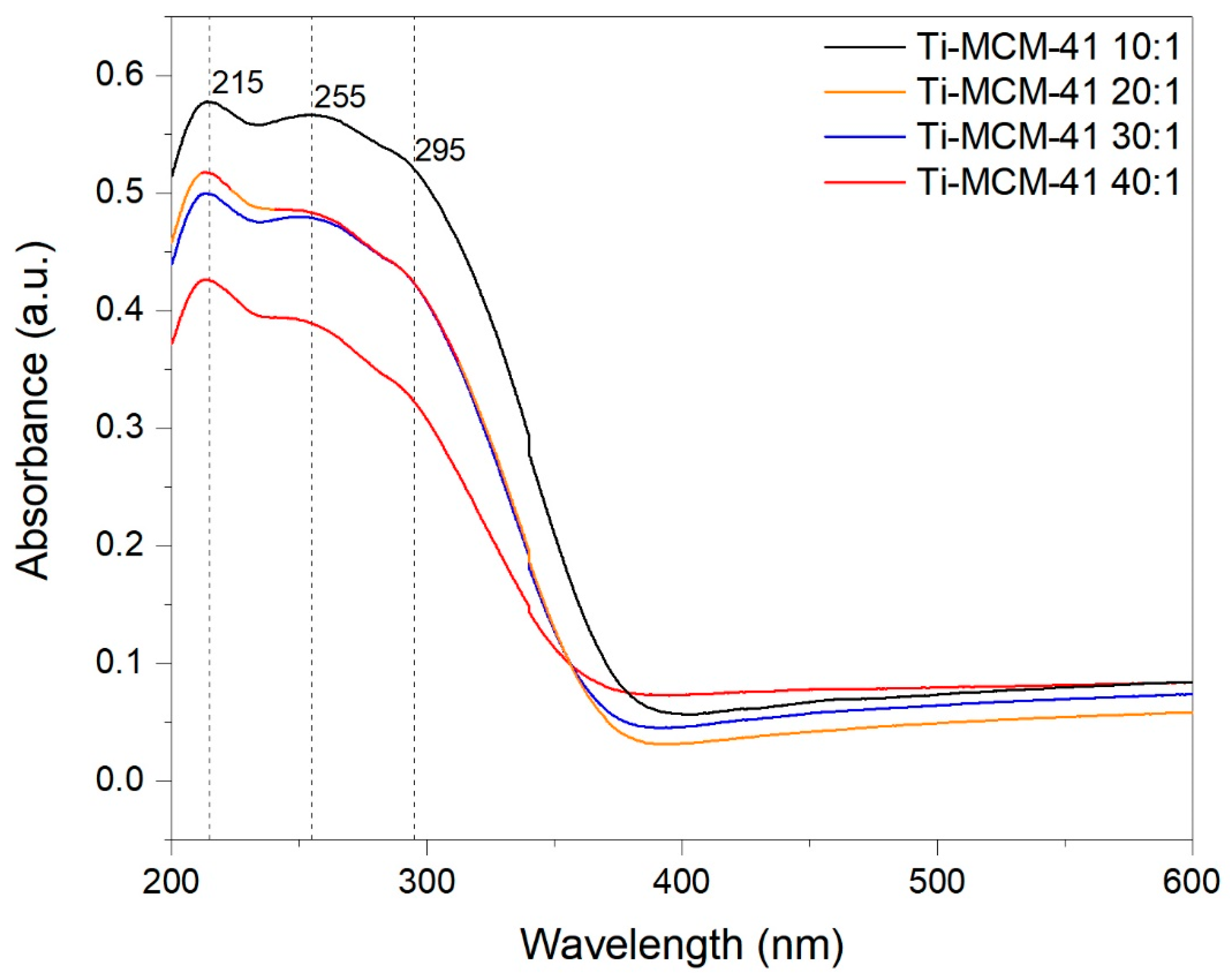 Catalysts 09 00396 g004