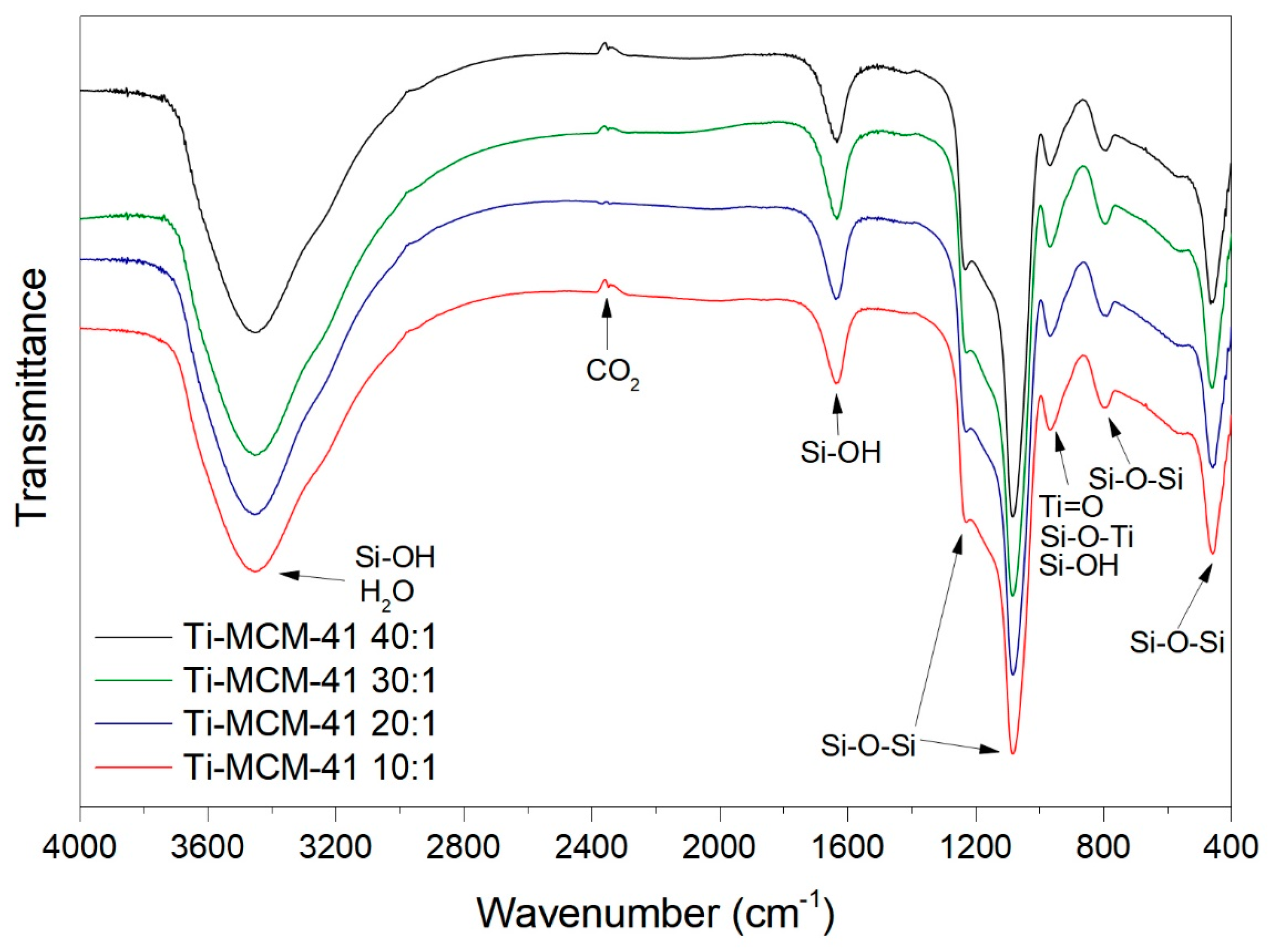 Catalysts 09 00396 g005