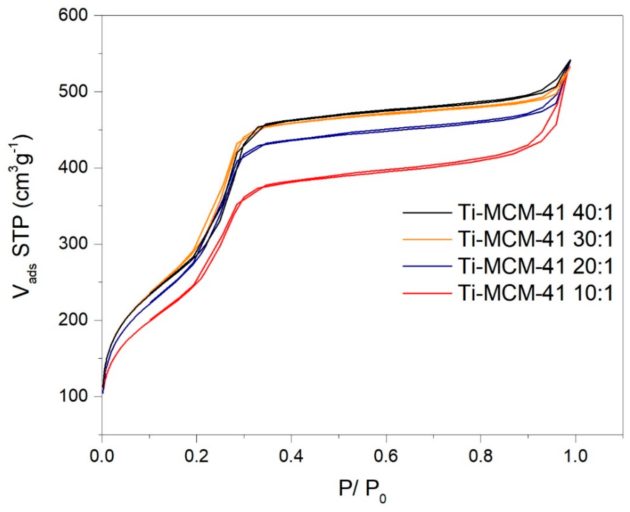 Catalysts 09 00396 g007