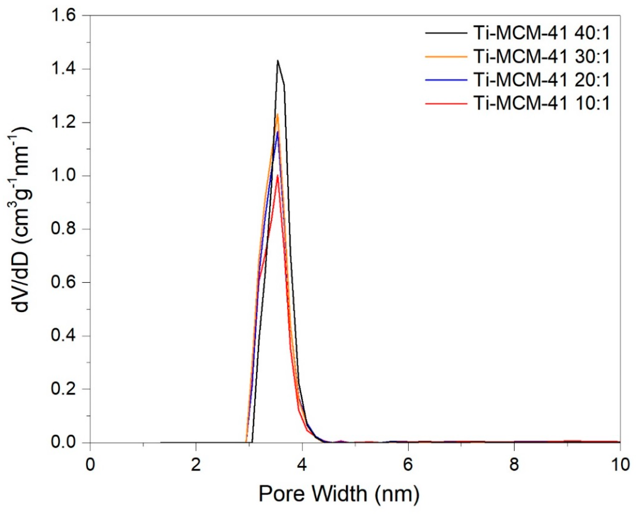 Catalysts 09 00396 g008