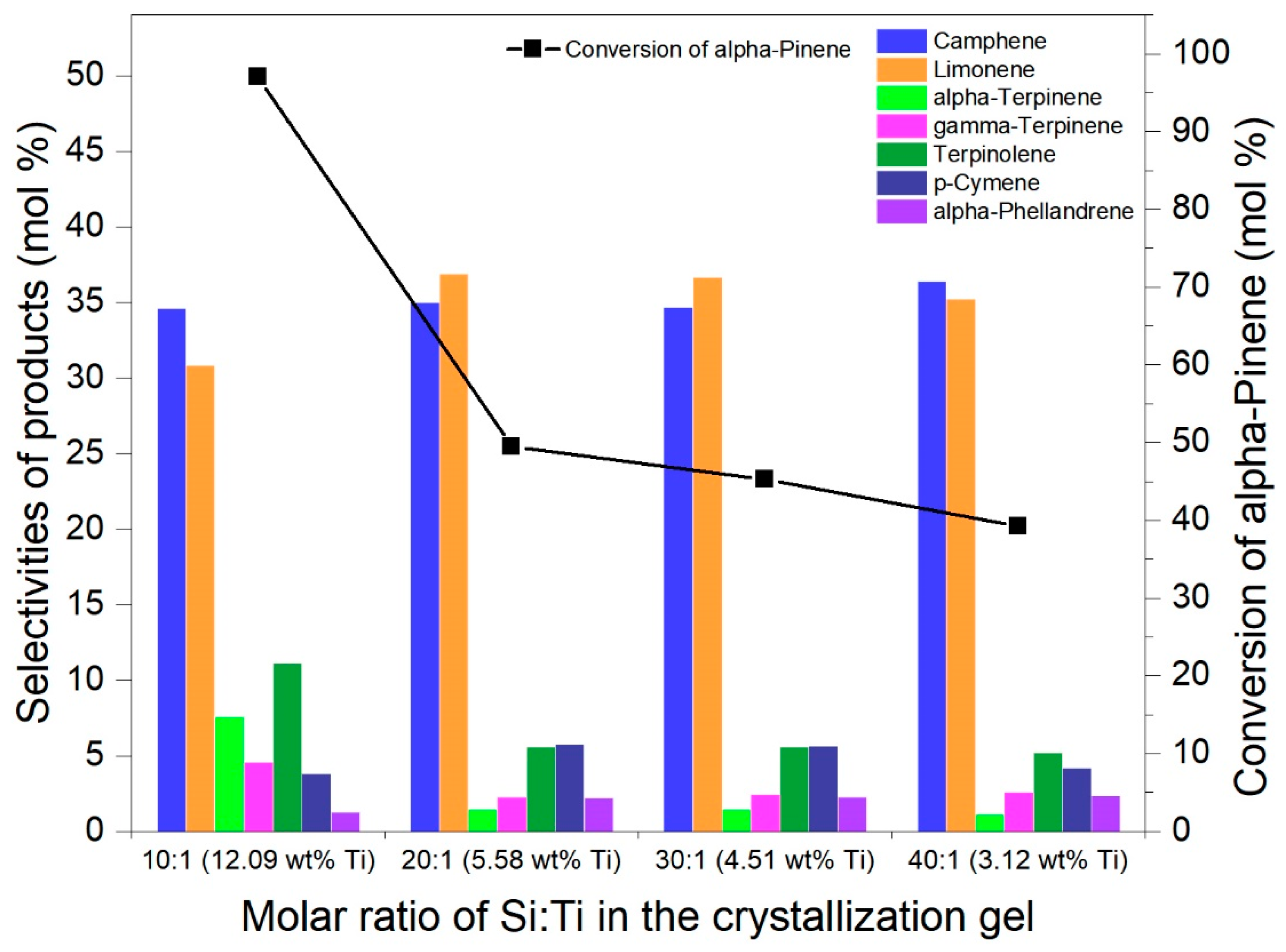 Catalysts 09 00396 g009