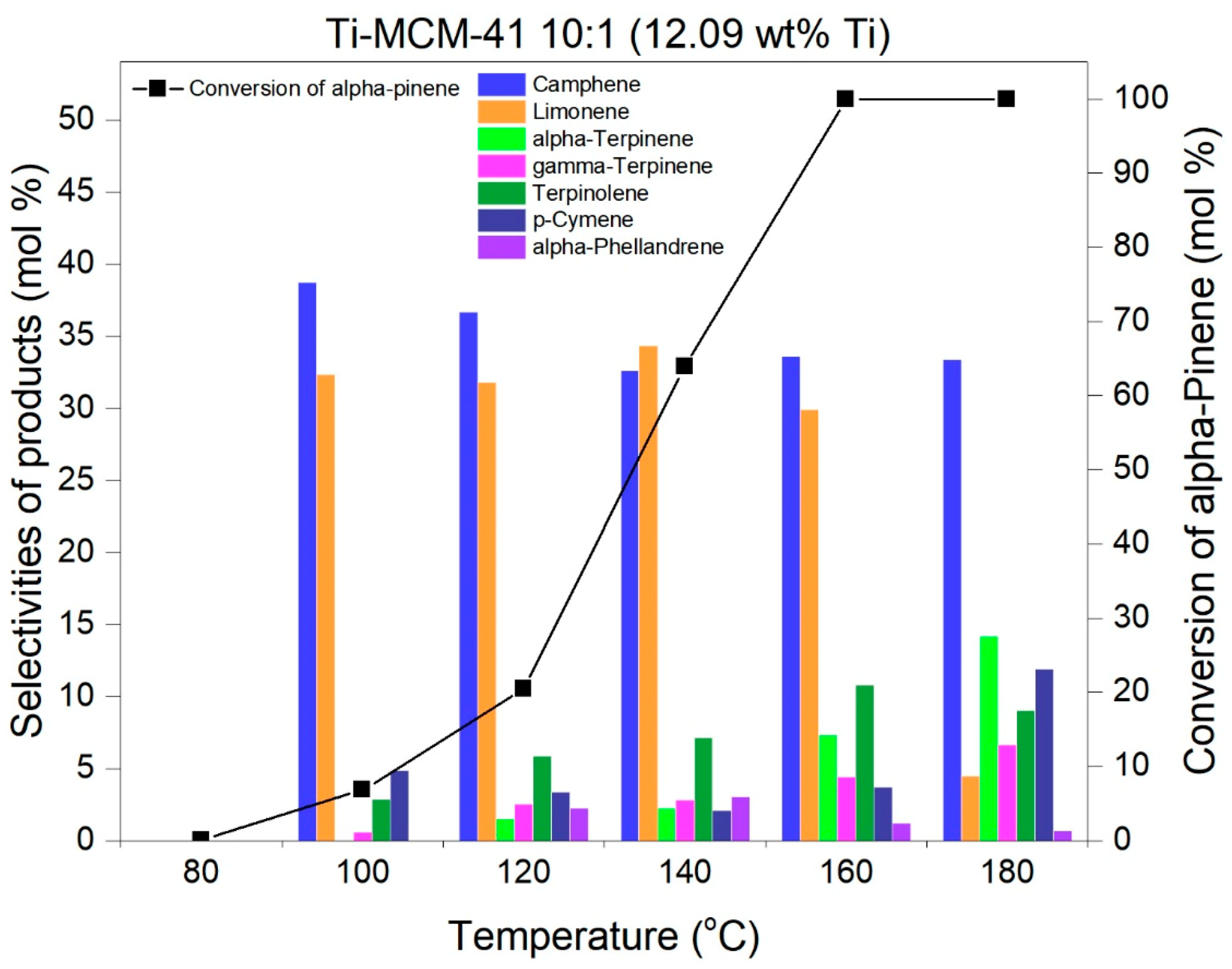 Catalysts 09 00396 g010
