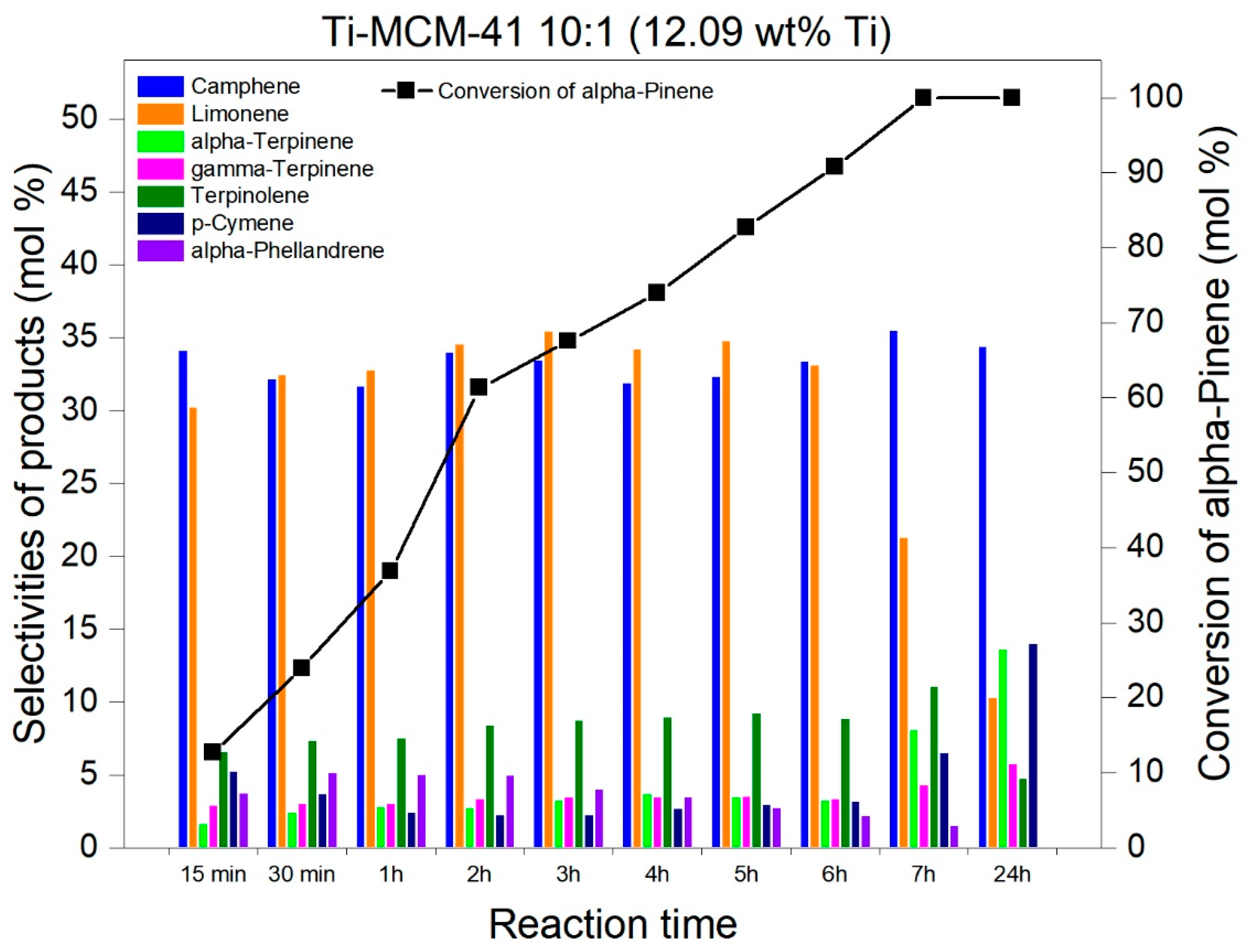 Catalysts 09 00396 g012