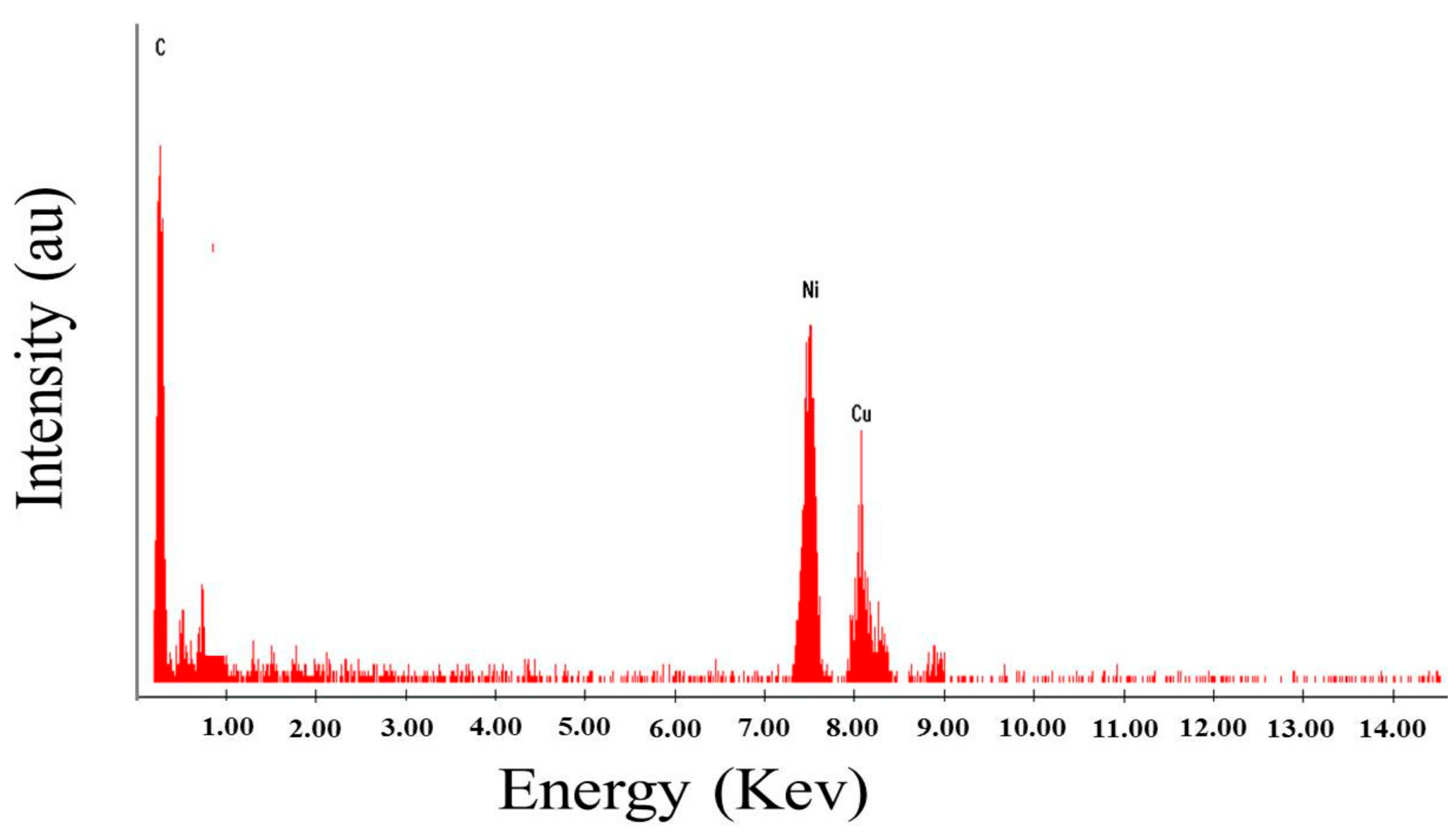Catalysts 09 00397 g002 Catalysts 09 00397 g002