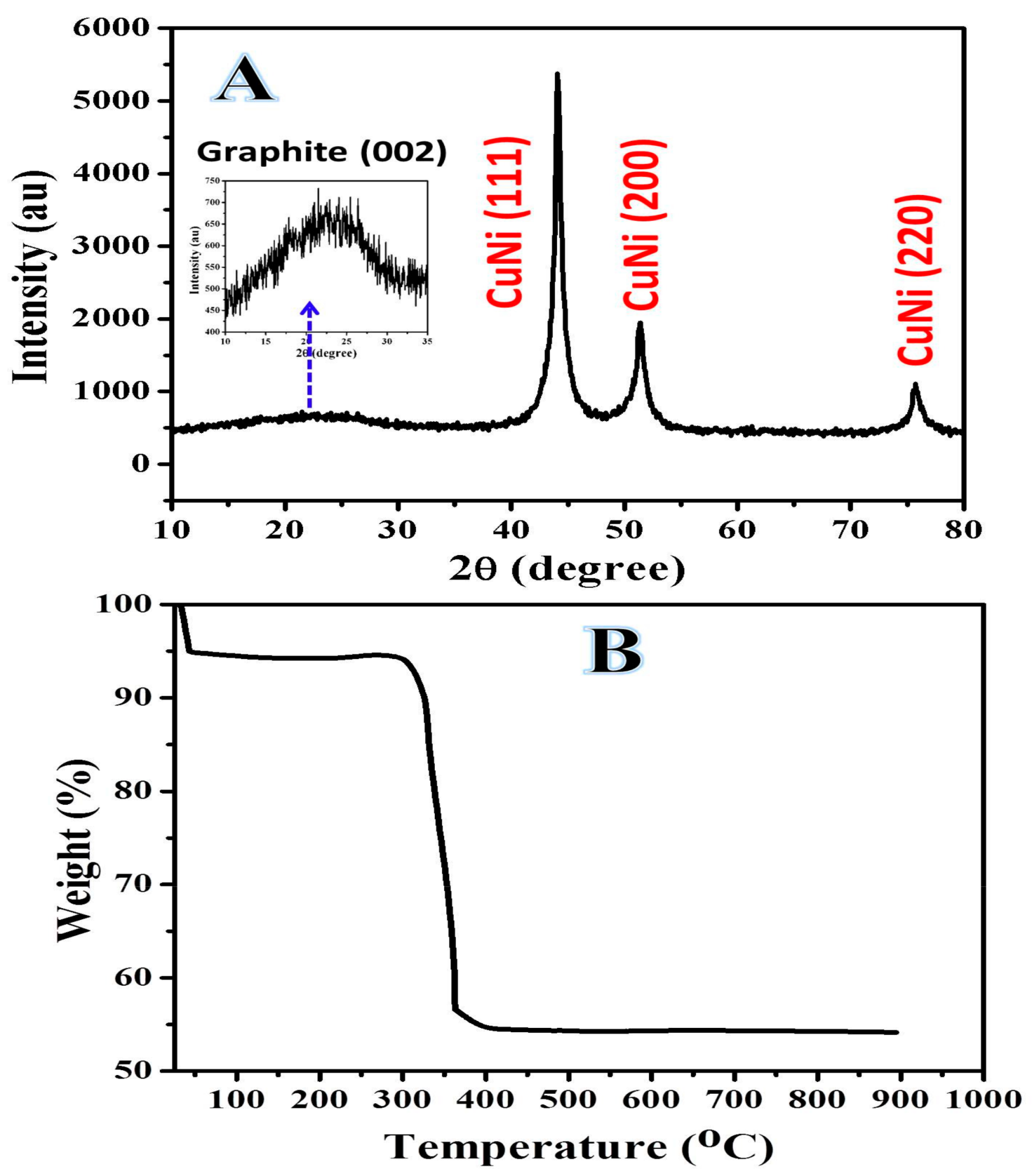 Catalysts 09 00397 g003 Catalysts 09 00397 g003