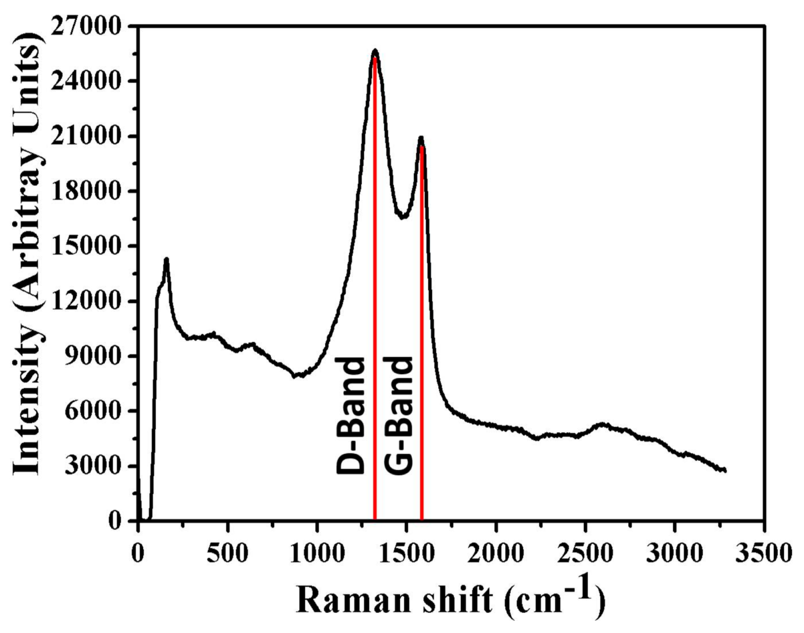 Catalysts 09 00397 g004 Catalysts 09 00397 g004