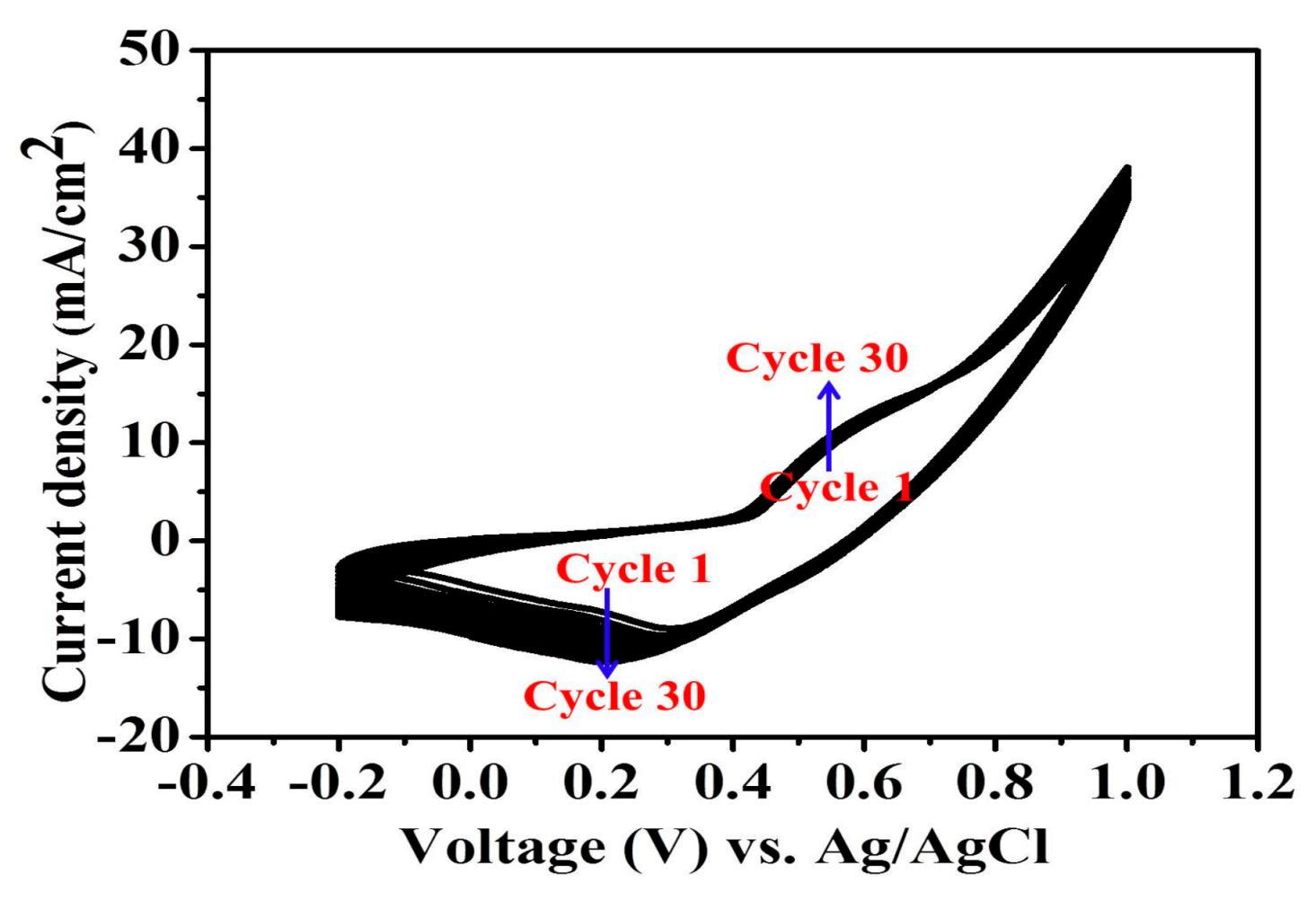Catalysts 09 00397 g007 Catalysts 09 00397 g007
