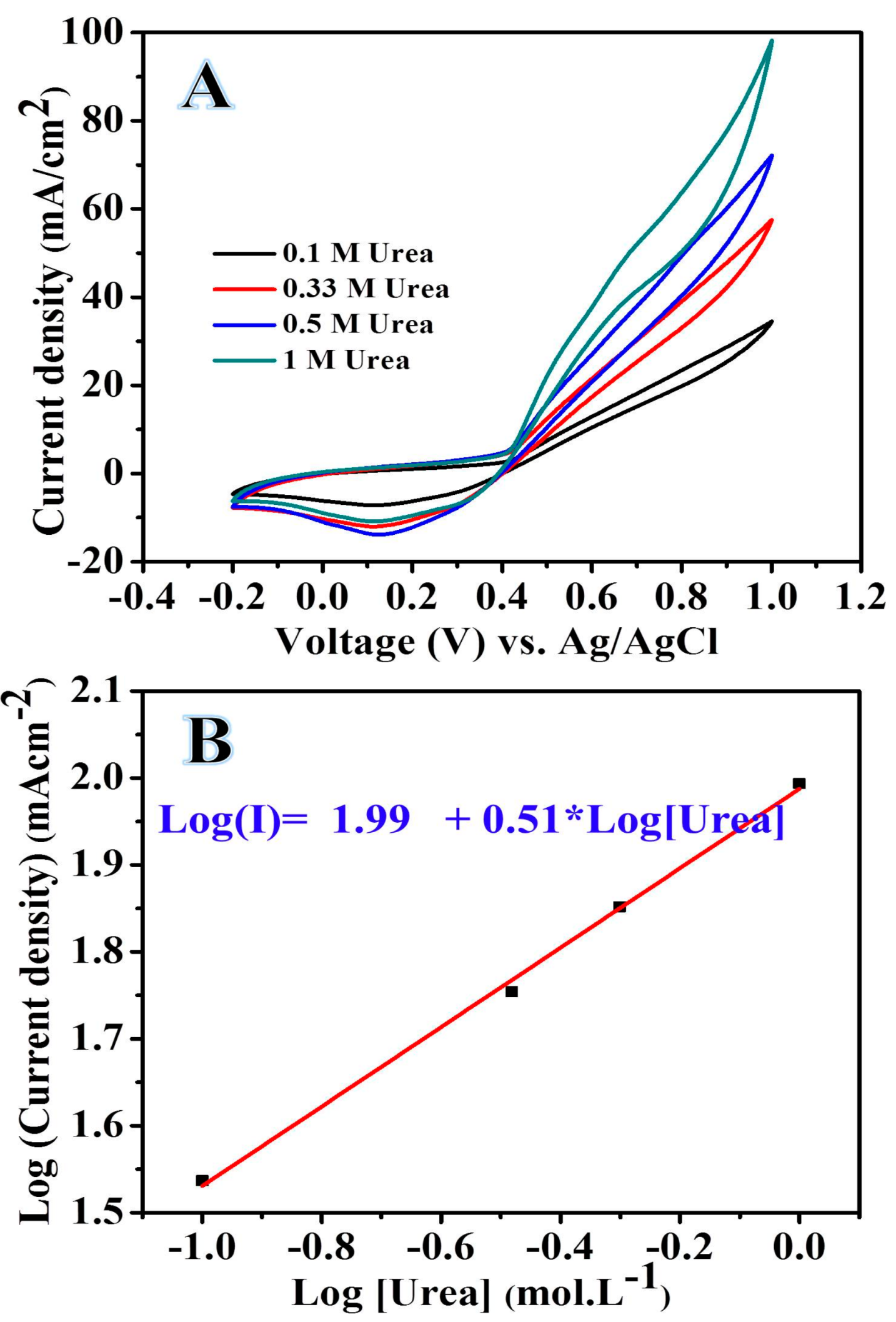 Catalysts 09 00397 g009 Catalysts 09 00397 g009