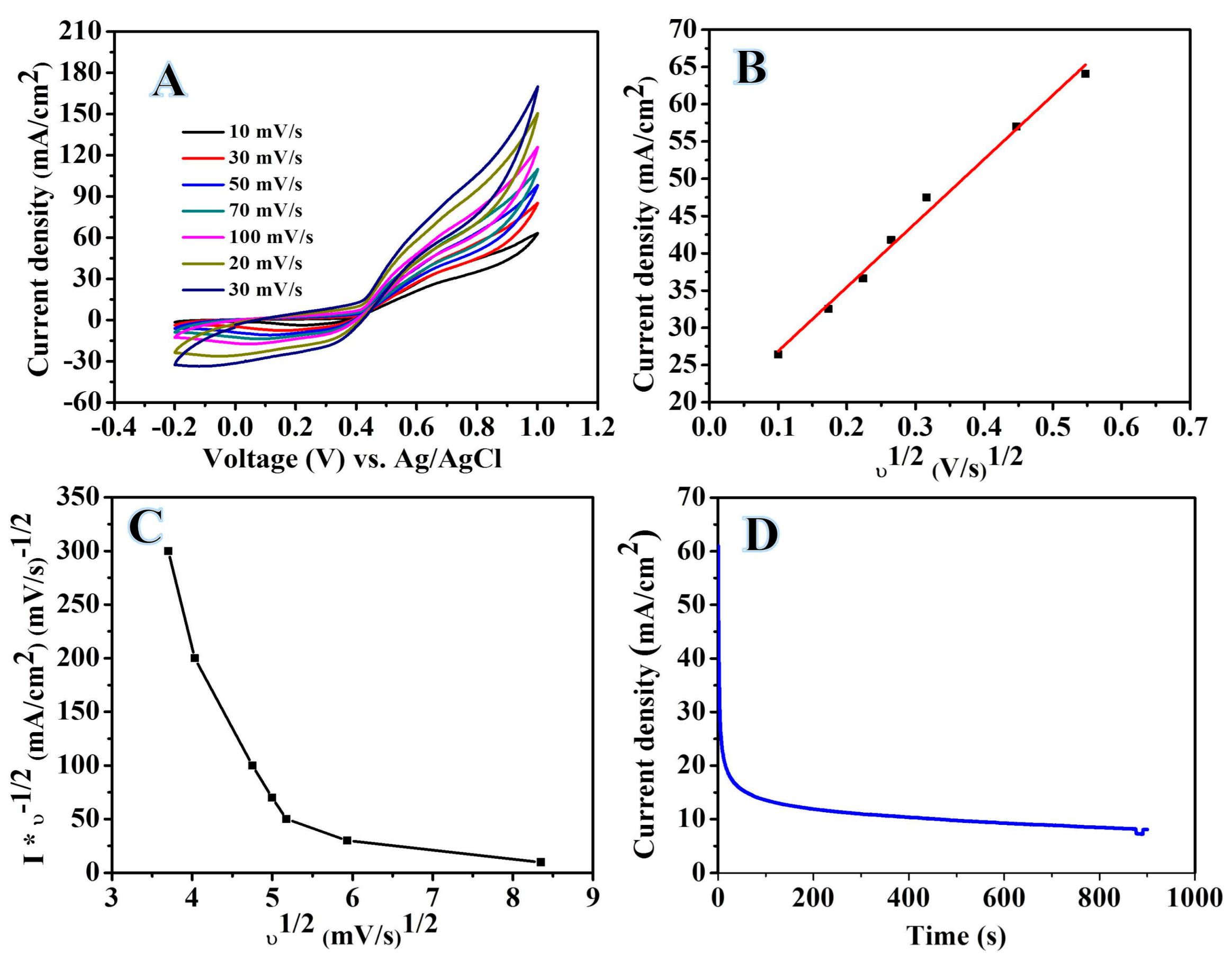 Catalysts 09 00397 g010 Catalysts 09 00397 g010