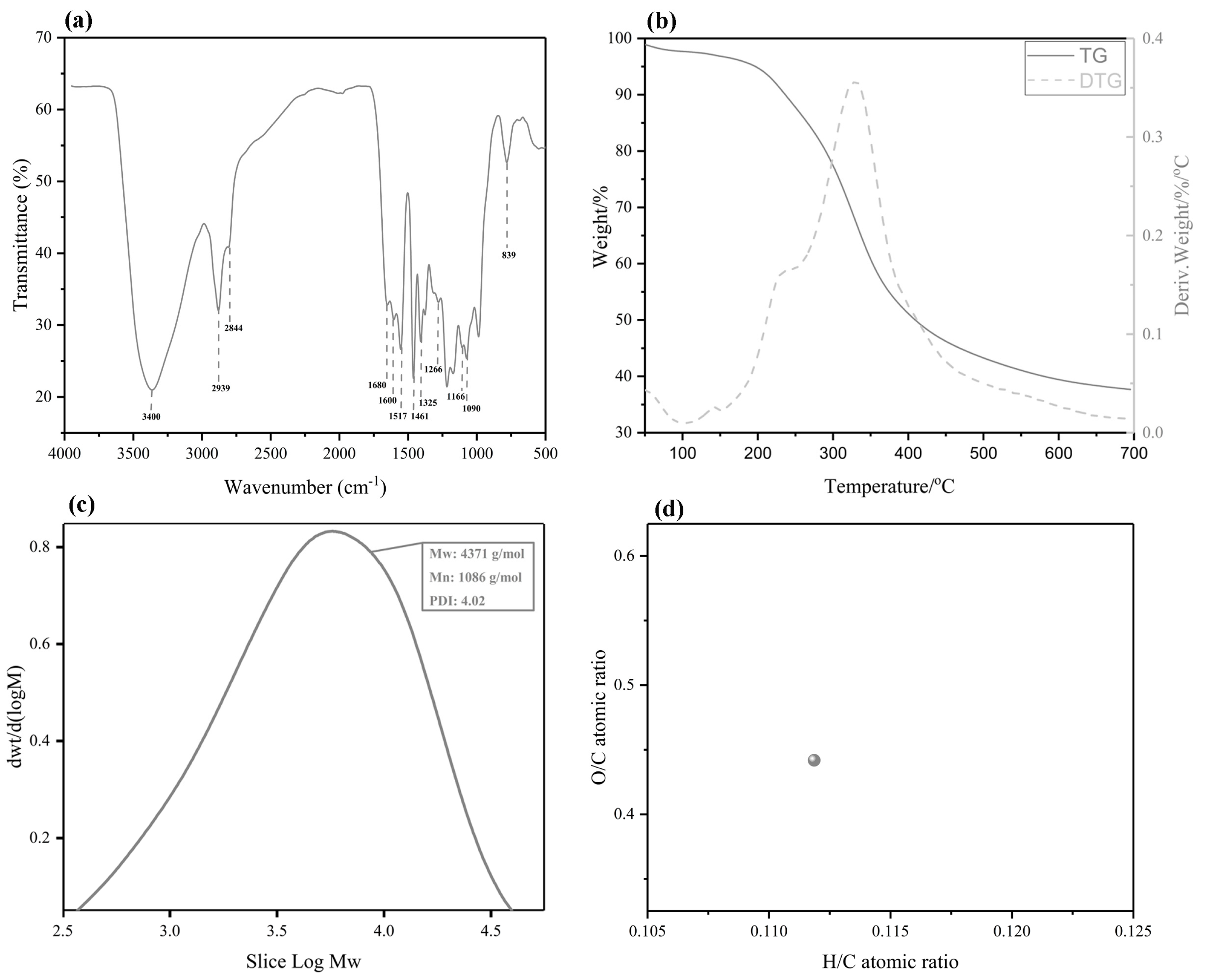 Catalysts 09 00399 g002