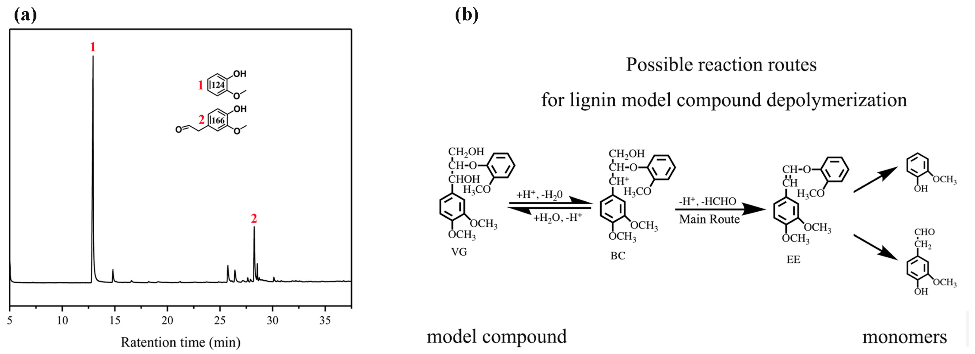 Catalysts 09 00399 g003