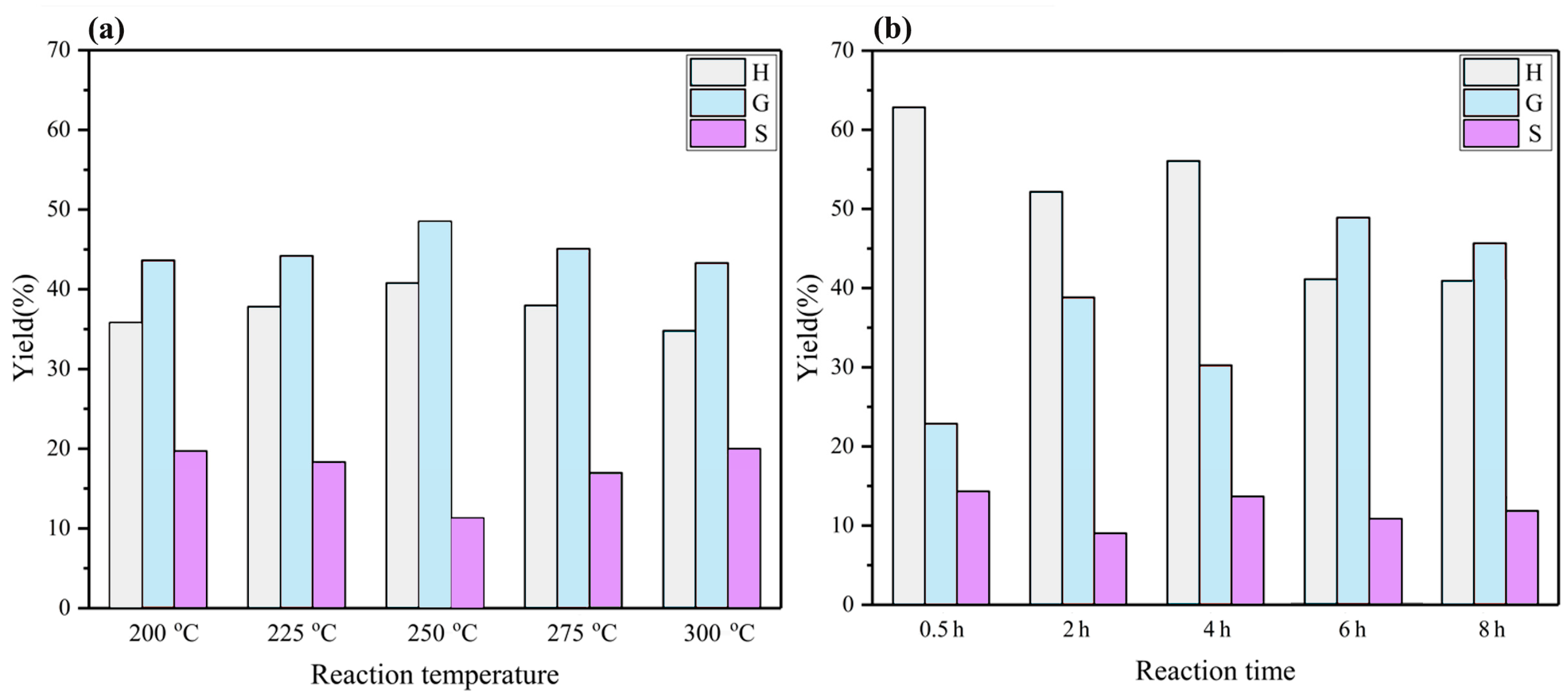 Catalysts 09 00399 g006