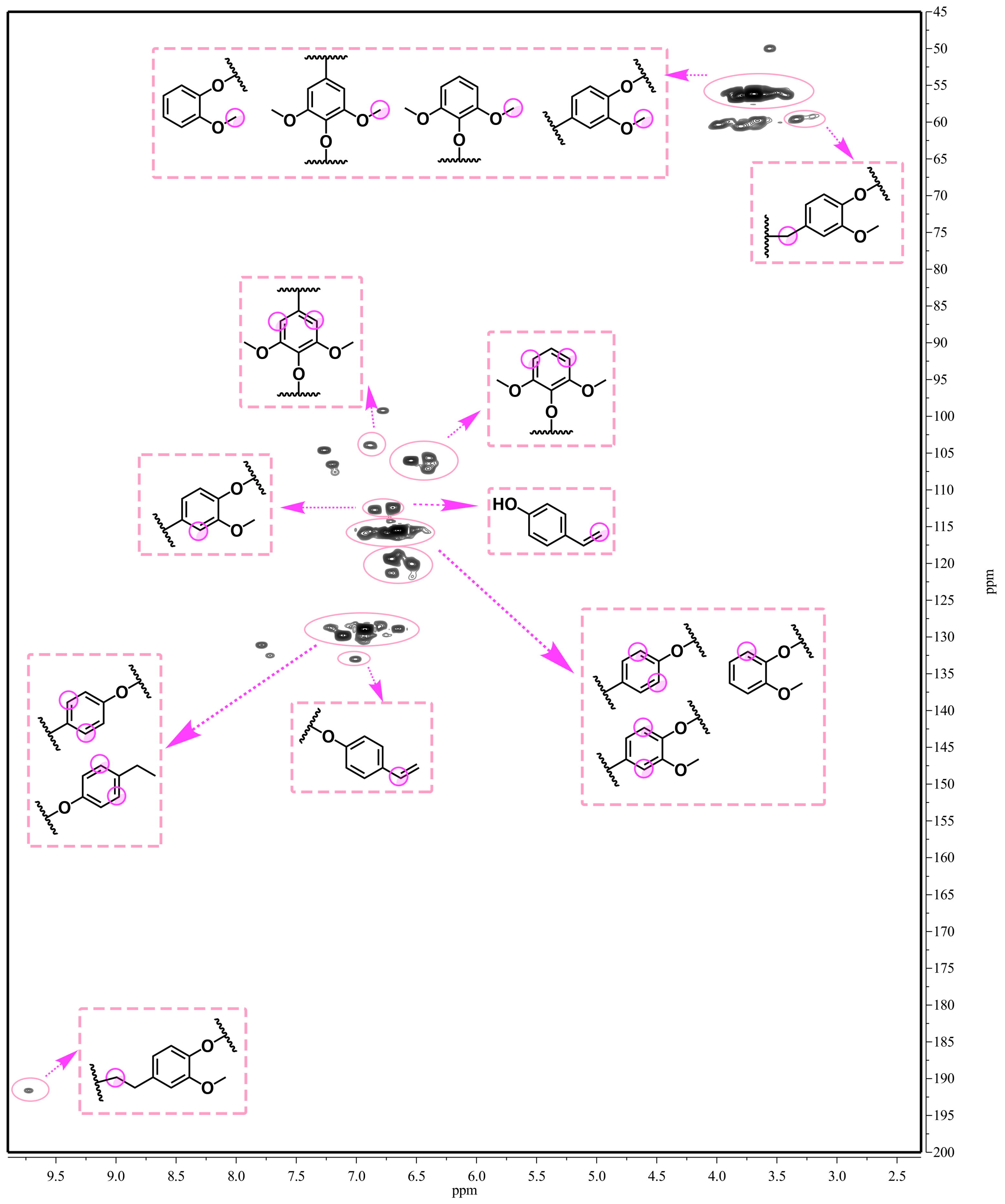 Catalysts 09 00399 g007