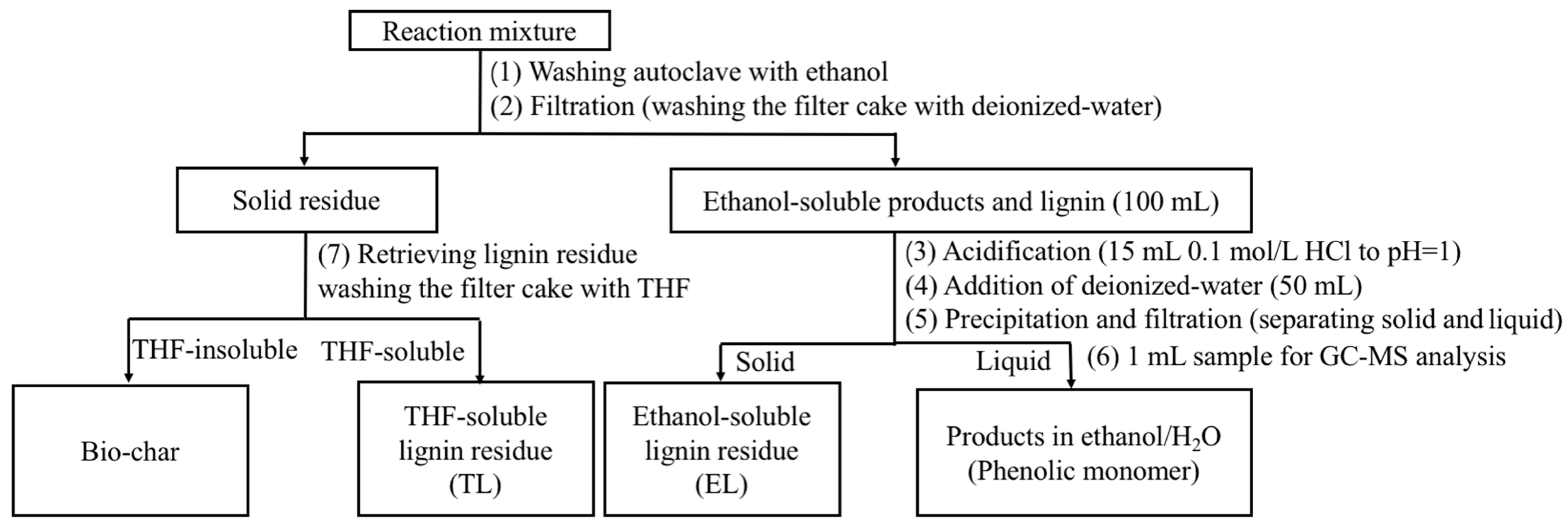 Catalysts 09 00399 sch001