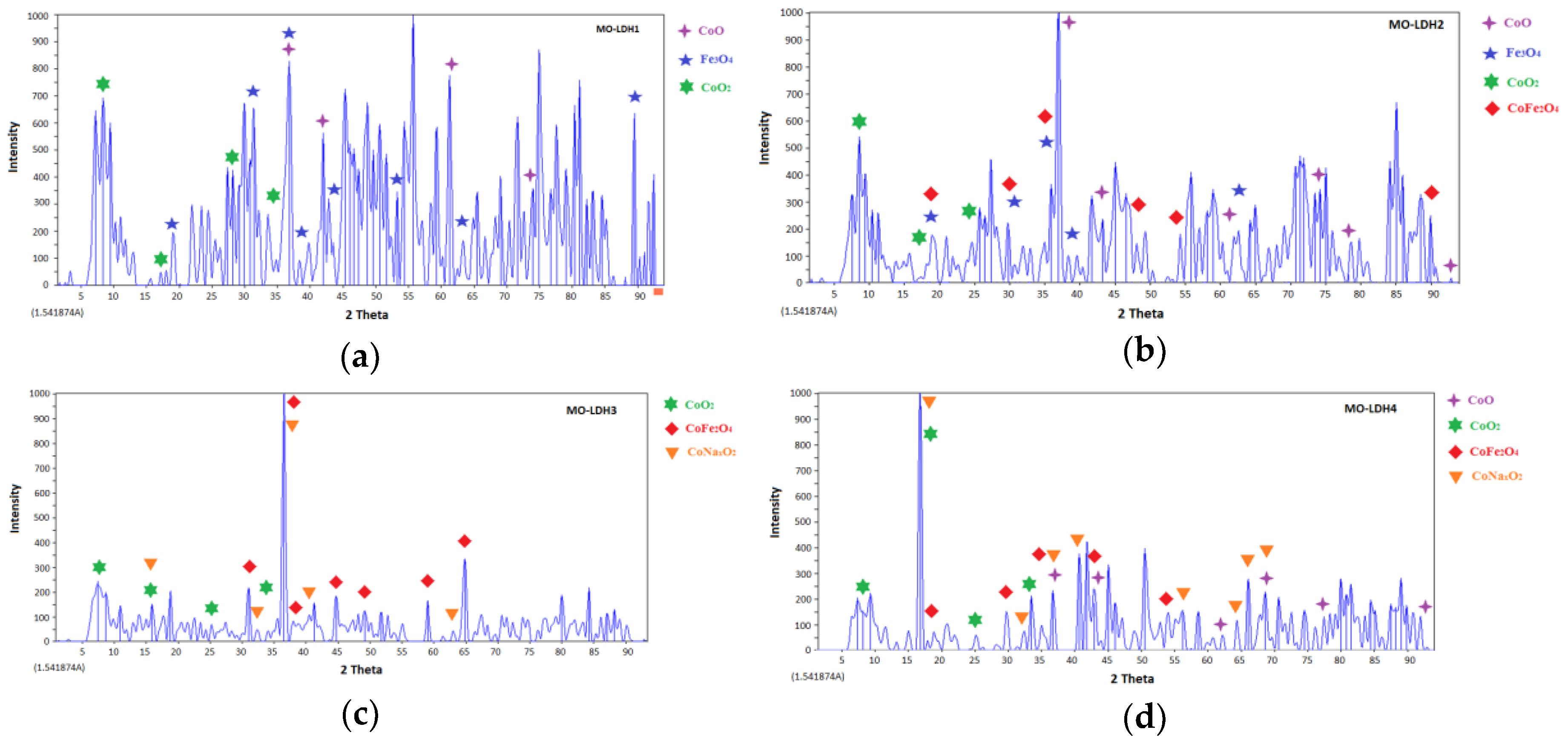 Catalysts 09 00403 g004