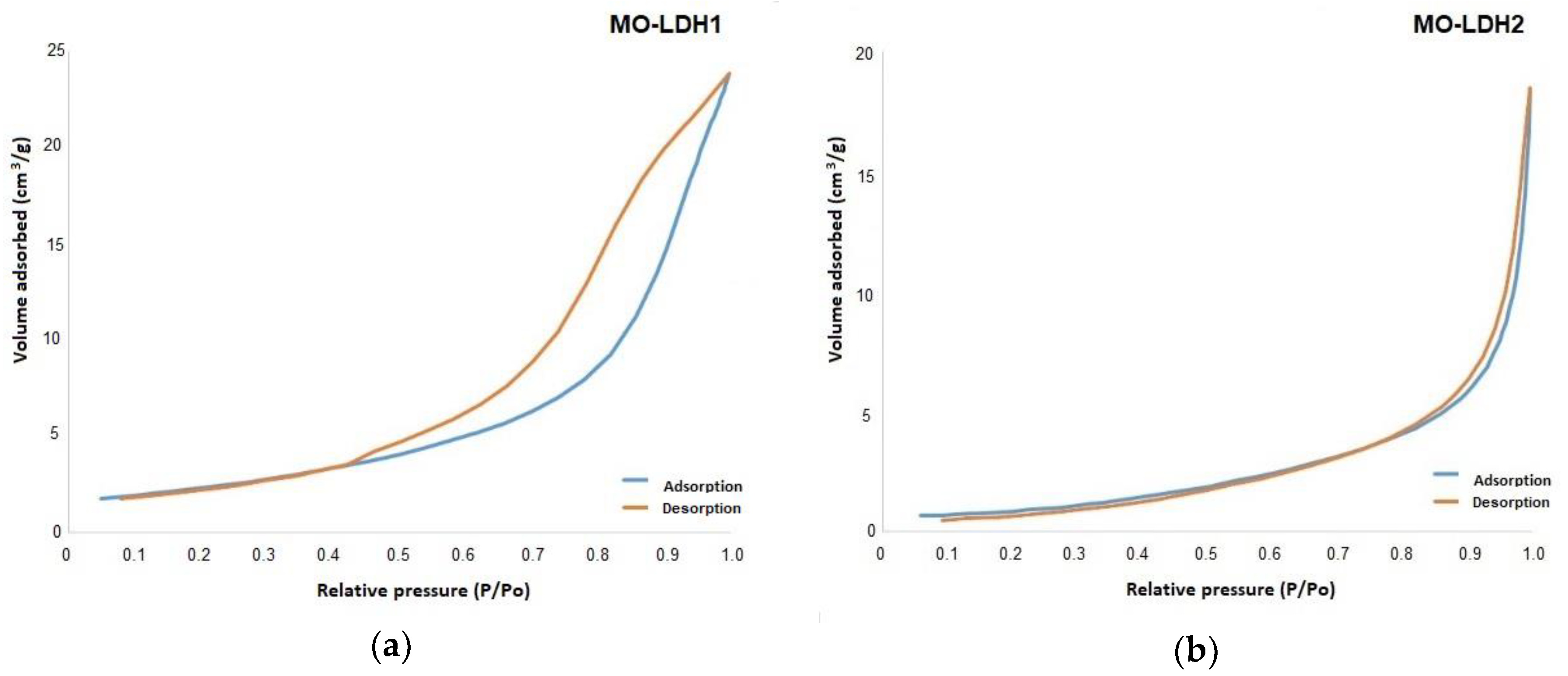 Catalysts 09 00403 g005a