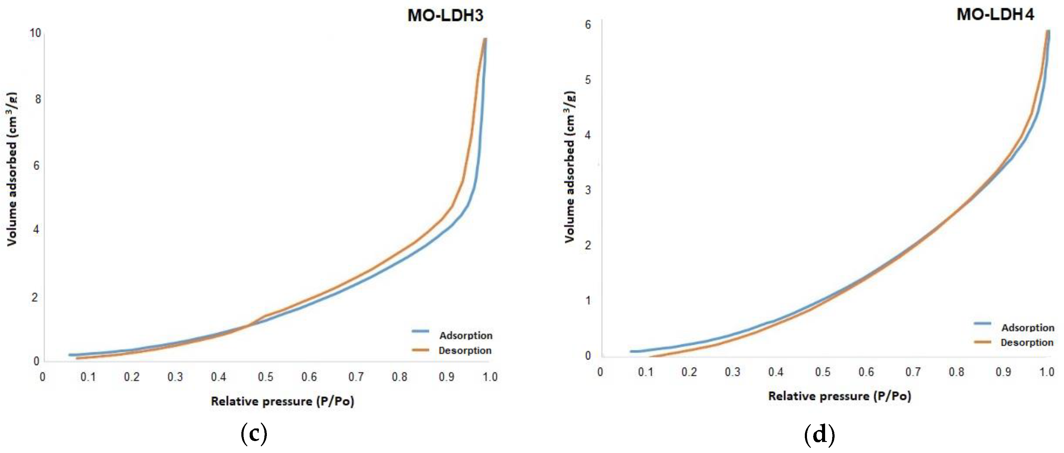 Catalysts 09 00403 g005b