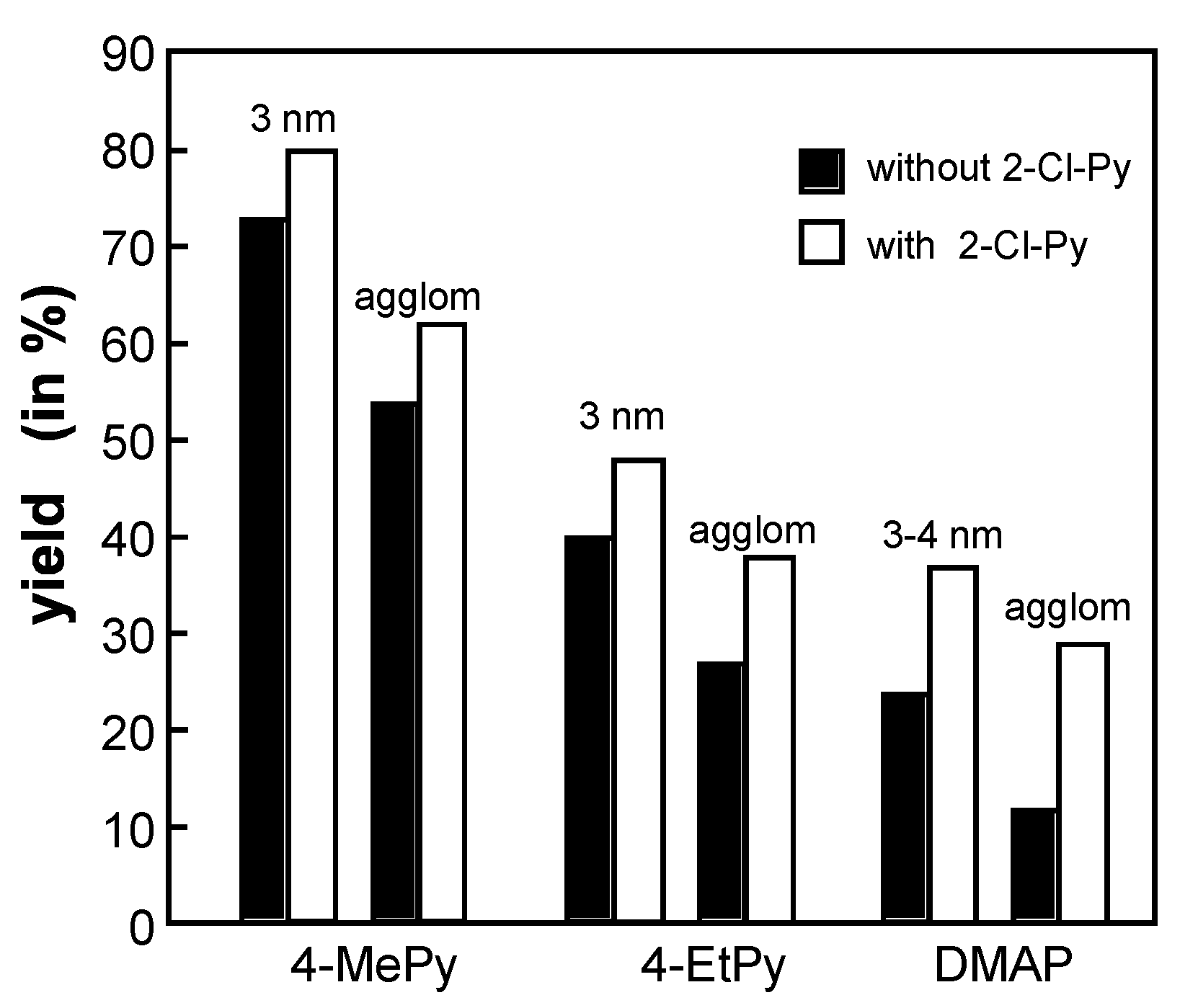 Catalysts 09 00404 g002