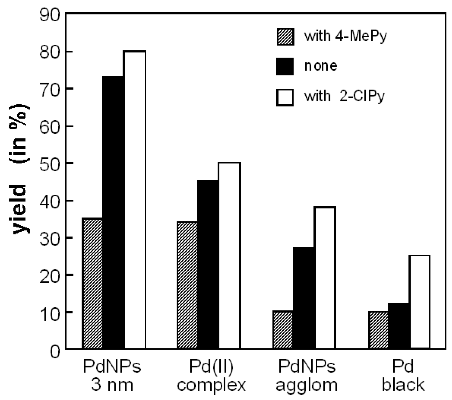 Catalysts 09 00404 g003