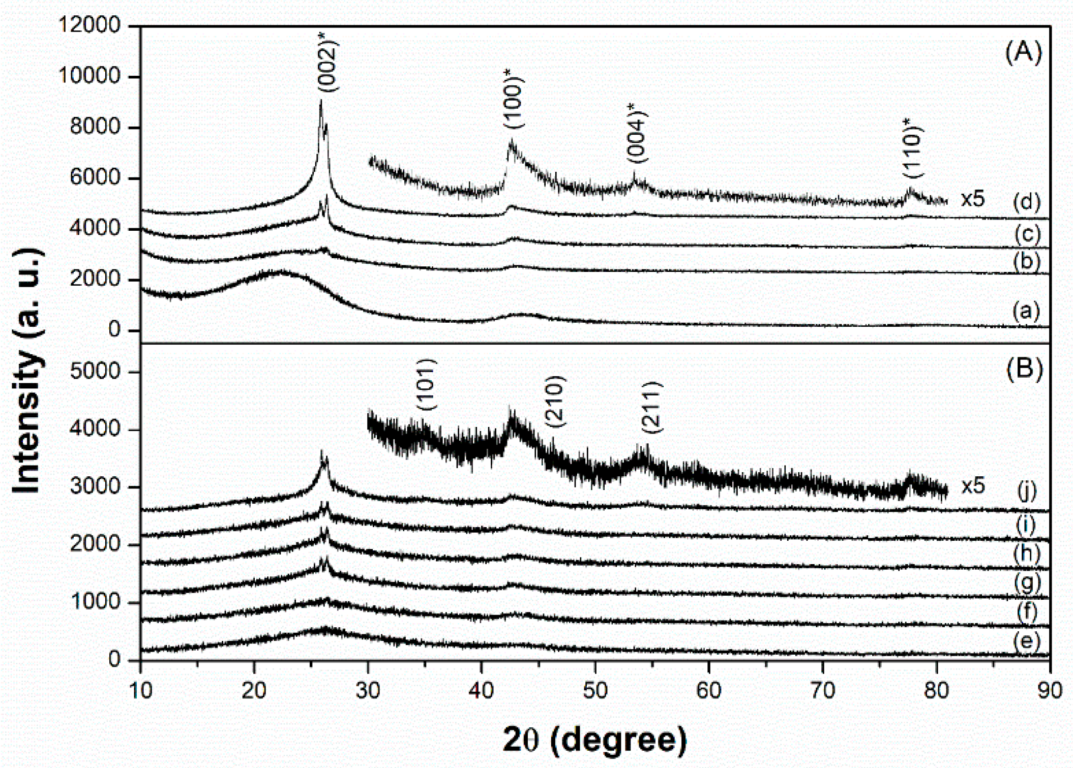 Catalysts 09 00406 g001