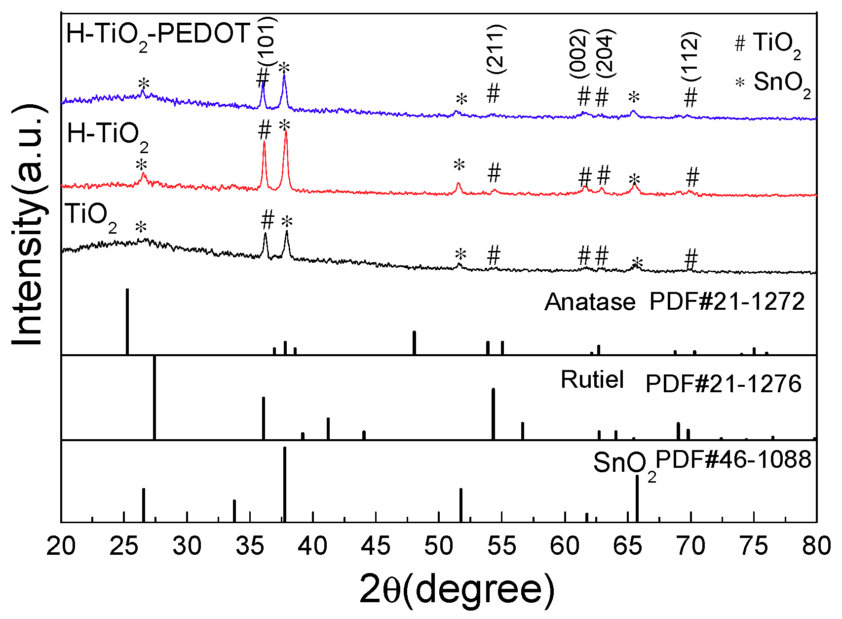 Catalysts 09 00407 g001 Catalysts 09 00407 g001