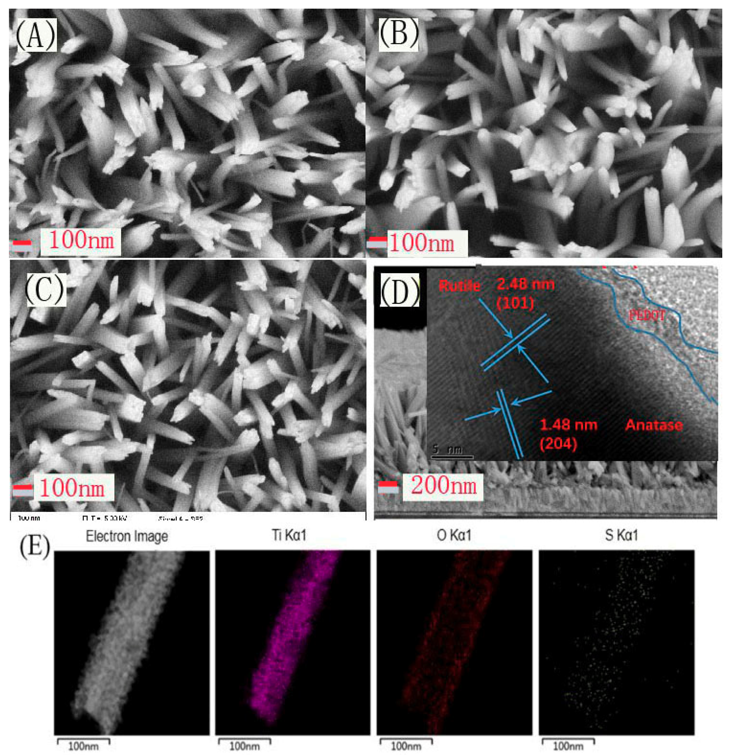 Catalysts 09 00407 g002 Catalysts 09 00407 g002