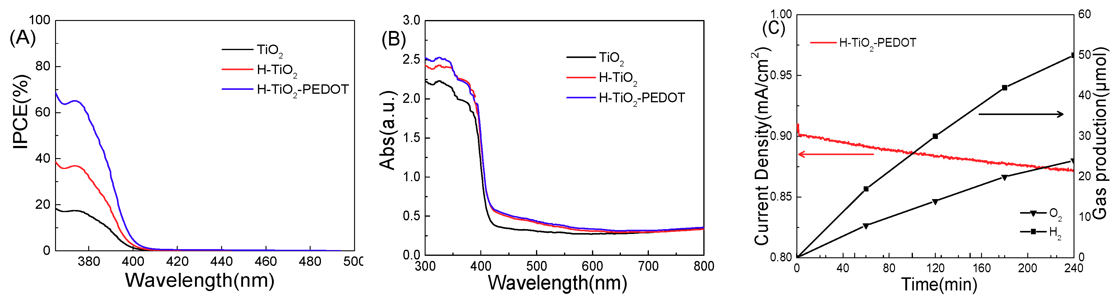 Catalysts 09 00407 g006 Catalysts 09 00407 g006