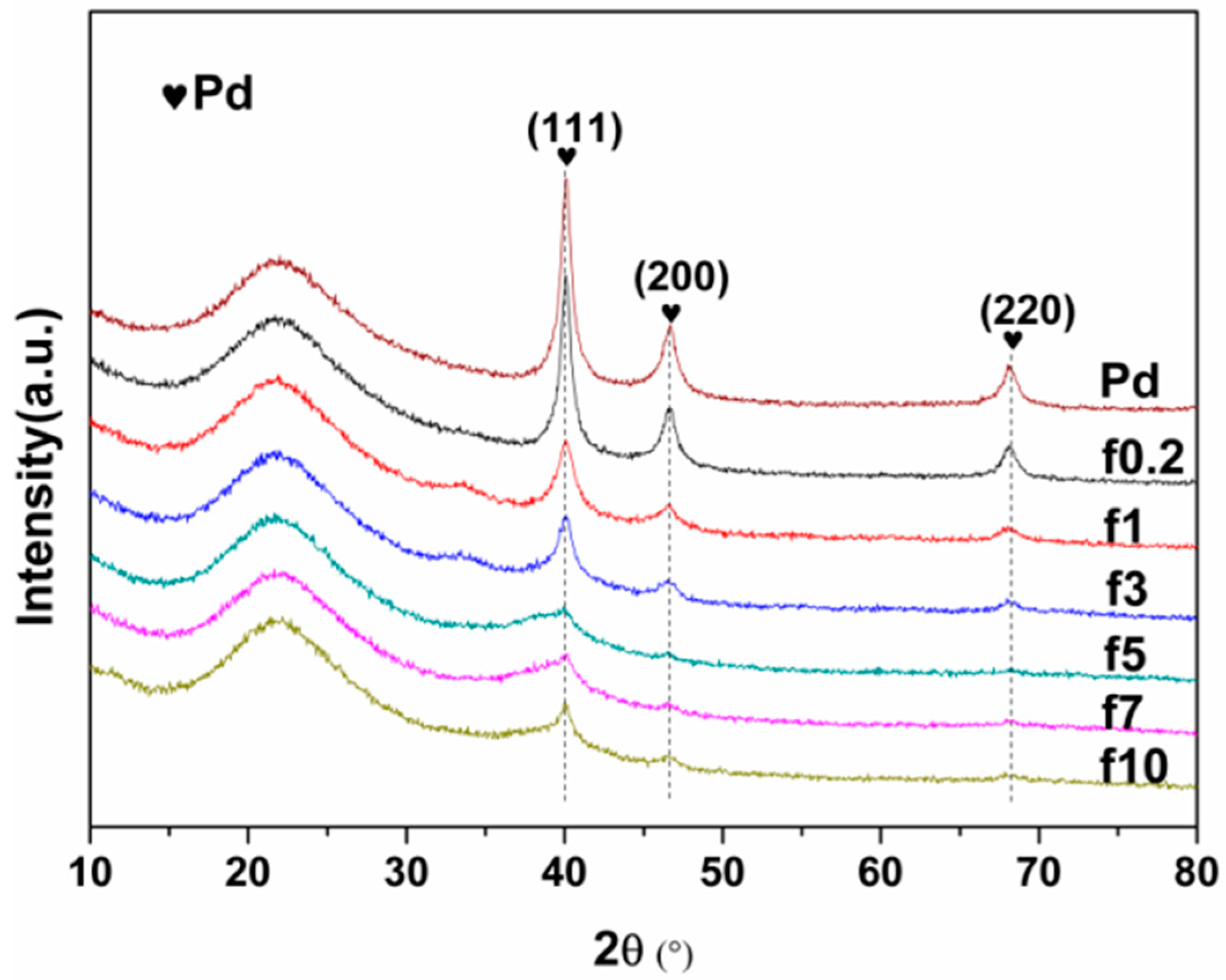 Catalysts 09 00410 g001