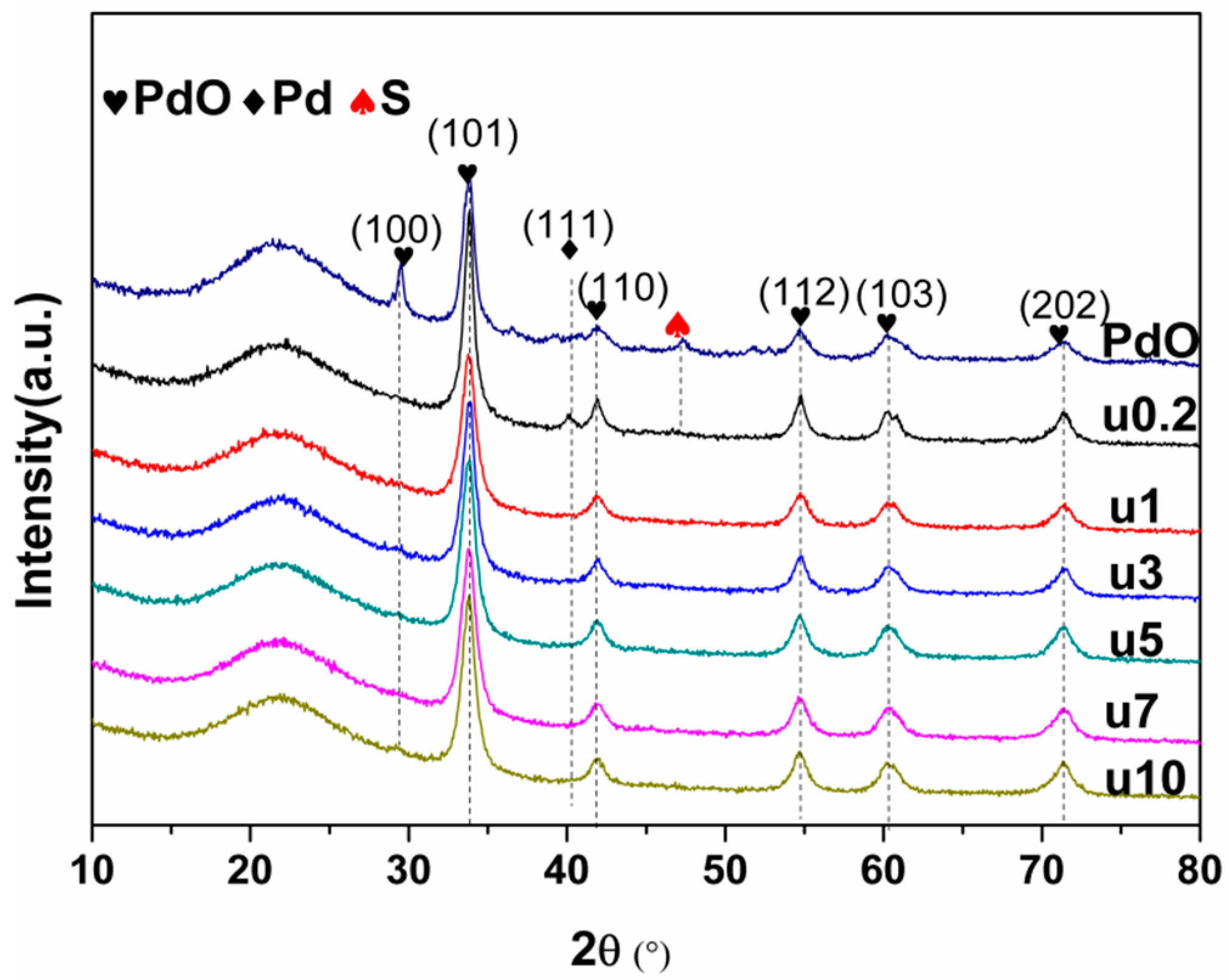Catalysts 09 00410 g005