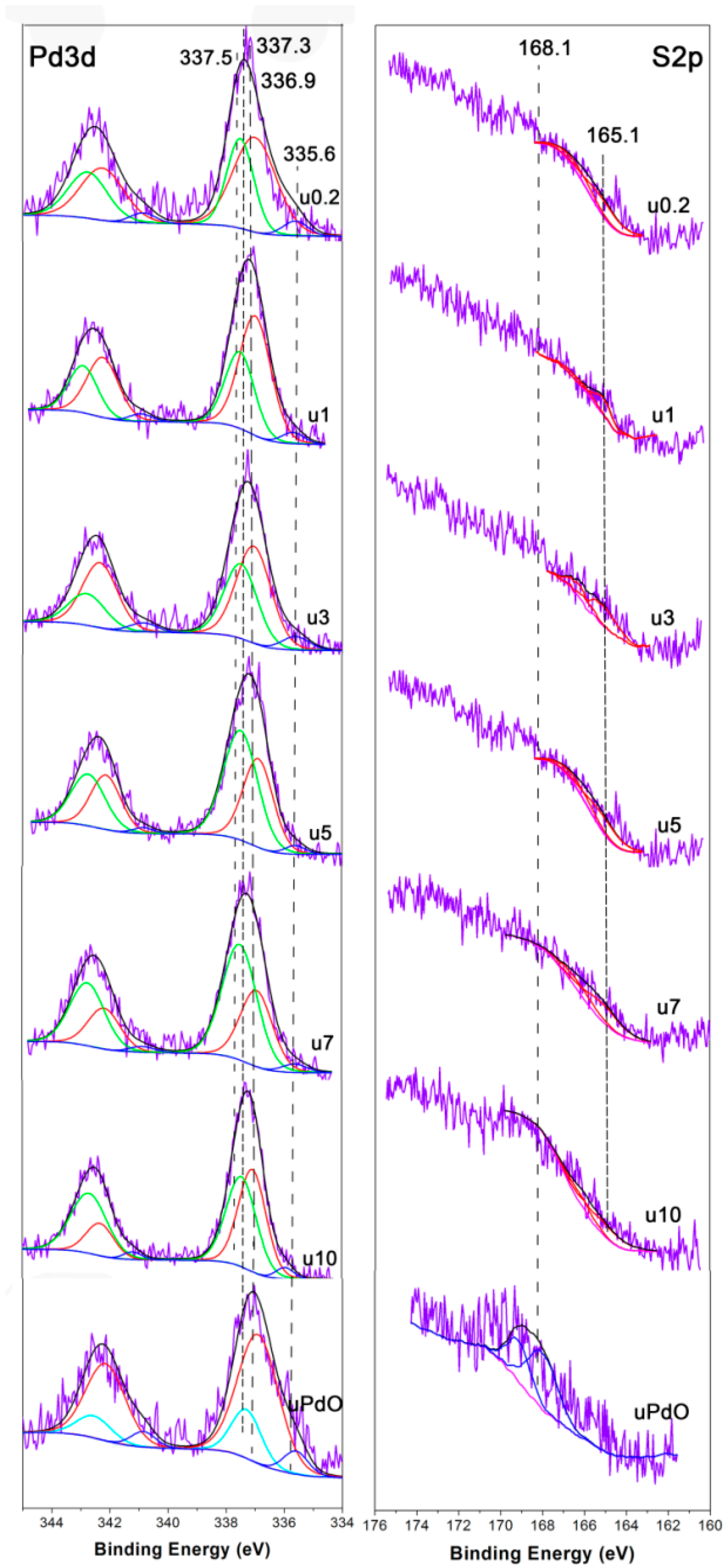 Catalysts 09 00410 g007
