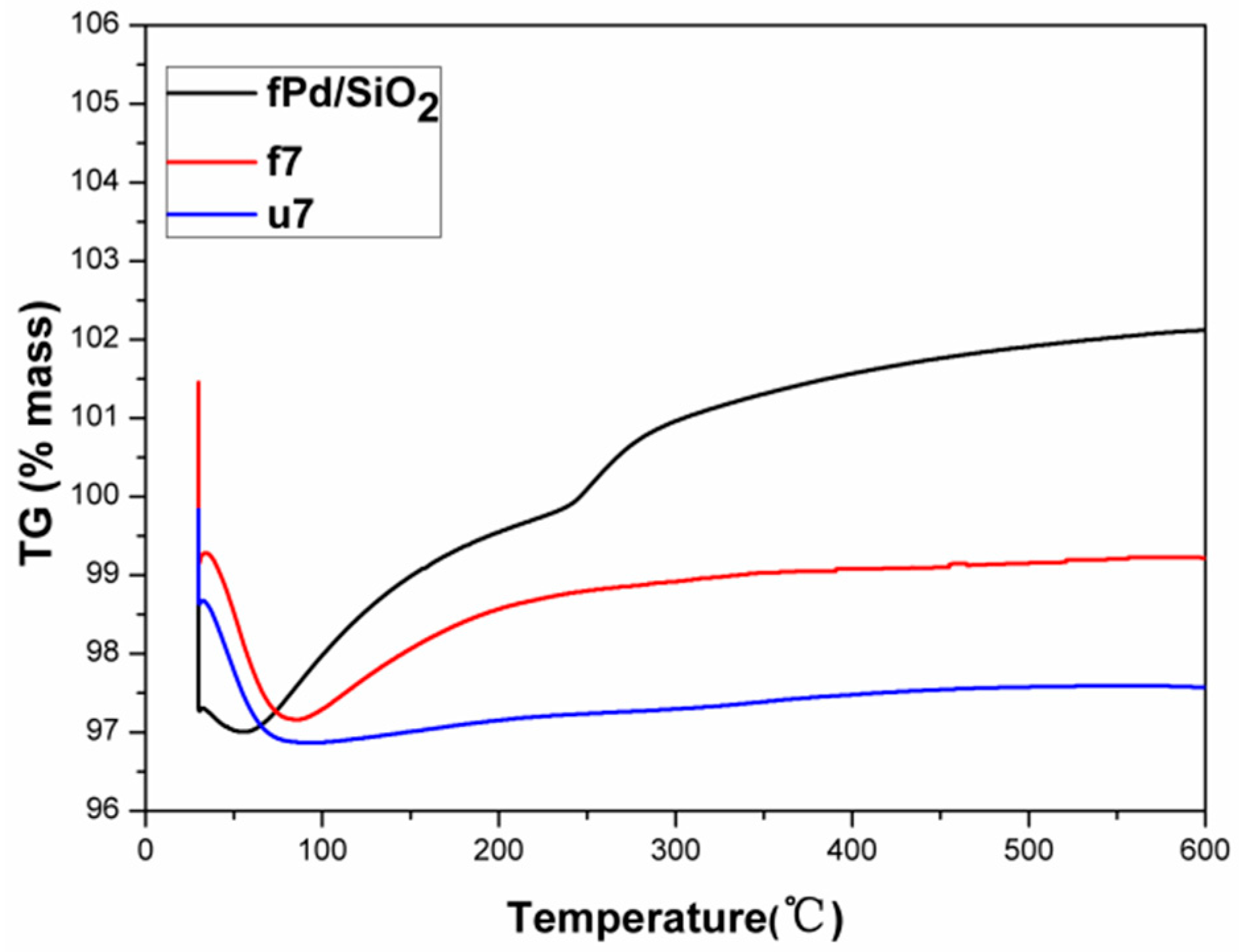 Catalysts 09 00410 g008