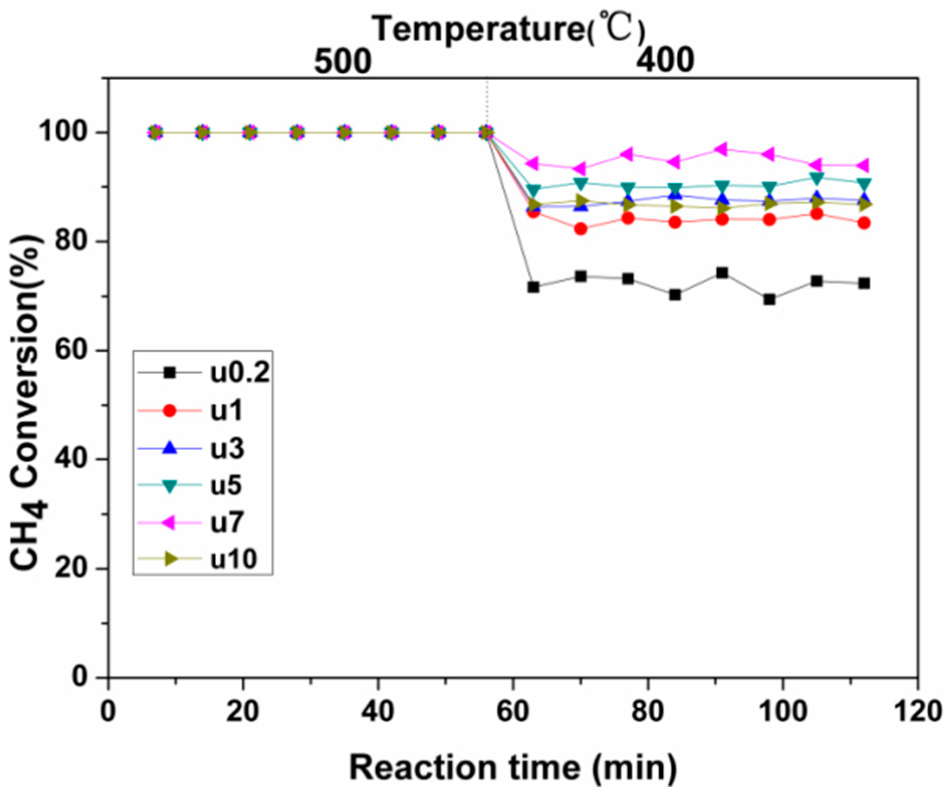 Catalysts 09 00410 g009