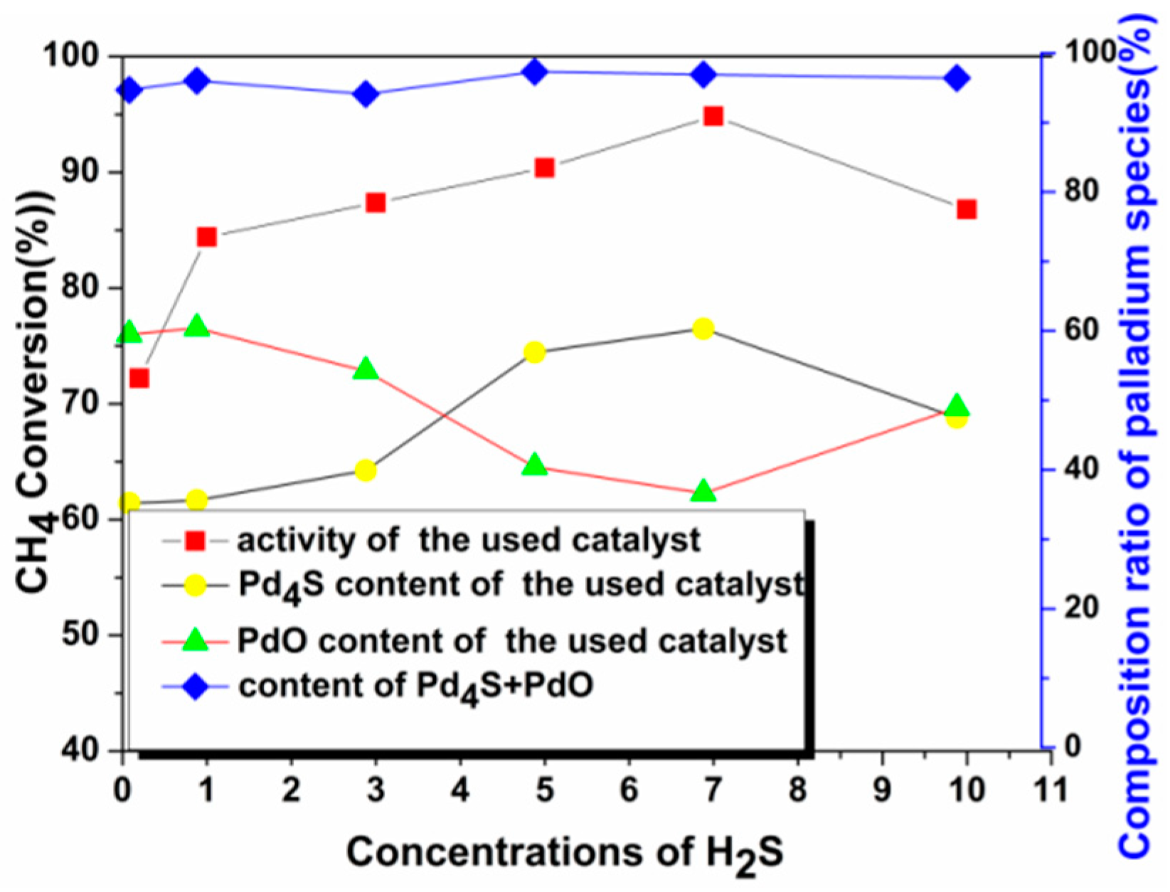 Catalysts 09 00410 g010