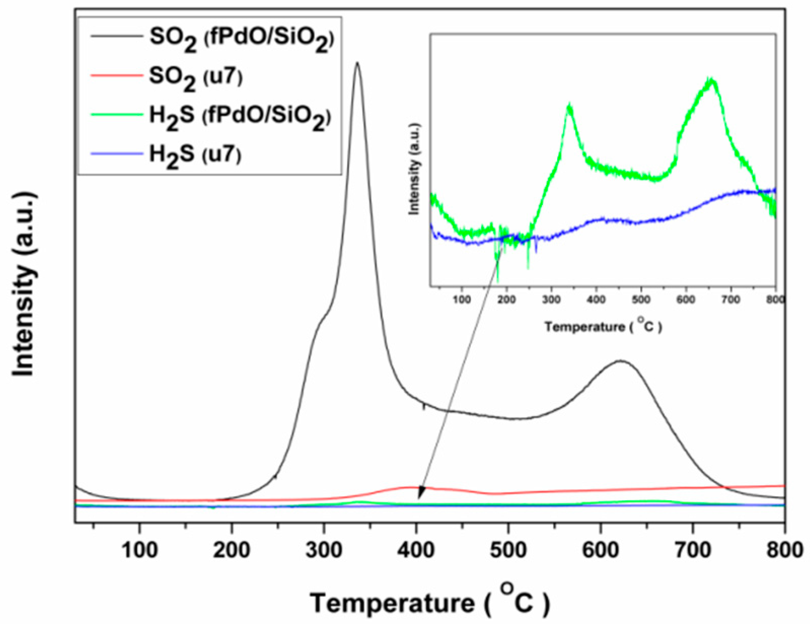 Catalysts 09 00410 g012