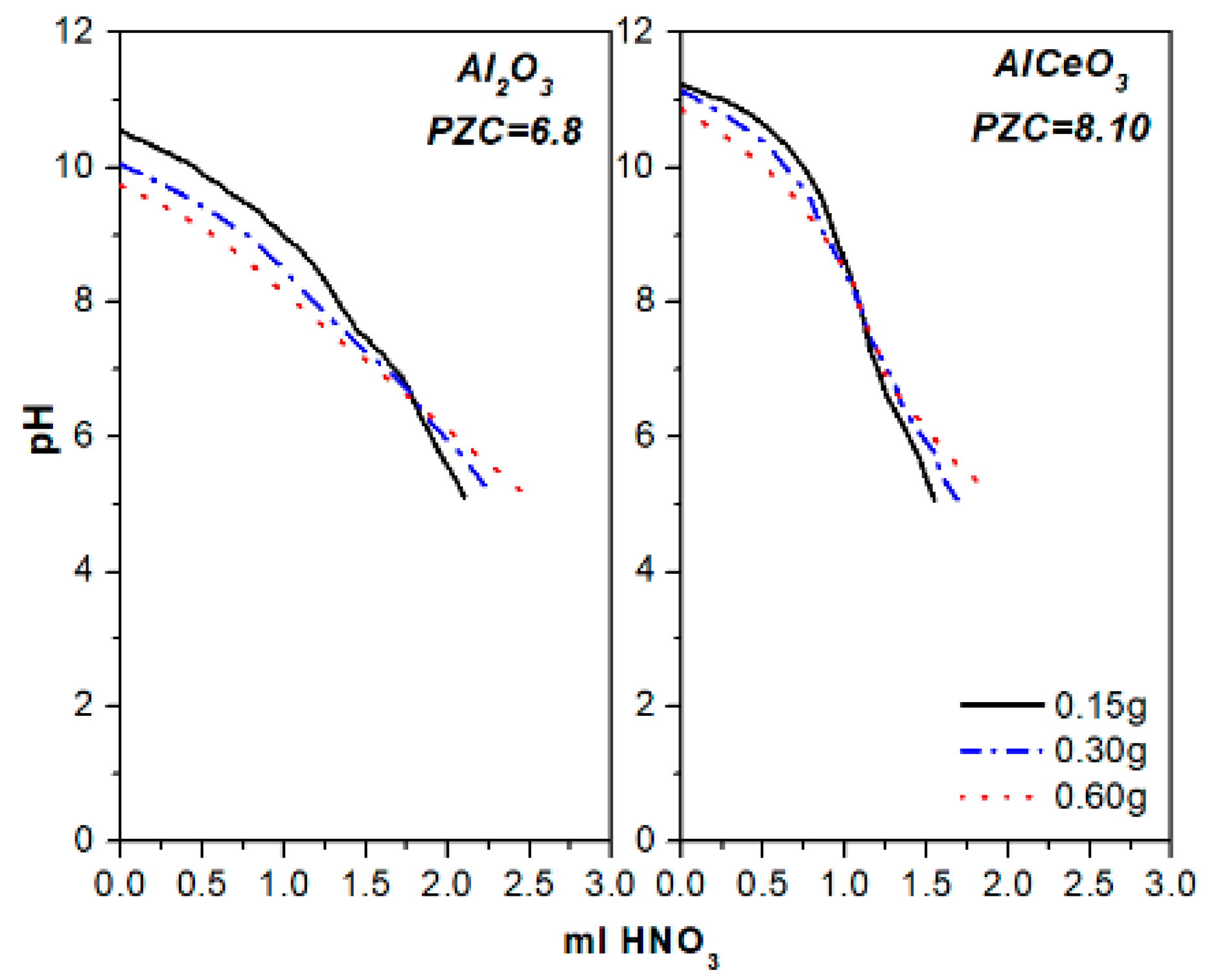 Catalysts 09 00411 g001 Catalysts 09 00411 g001