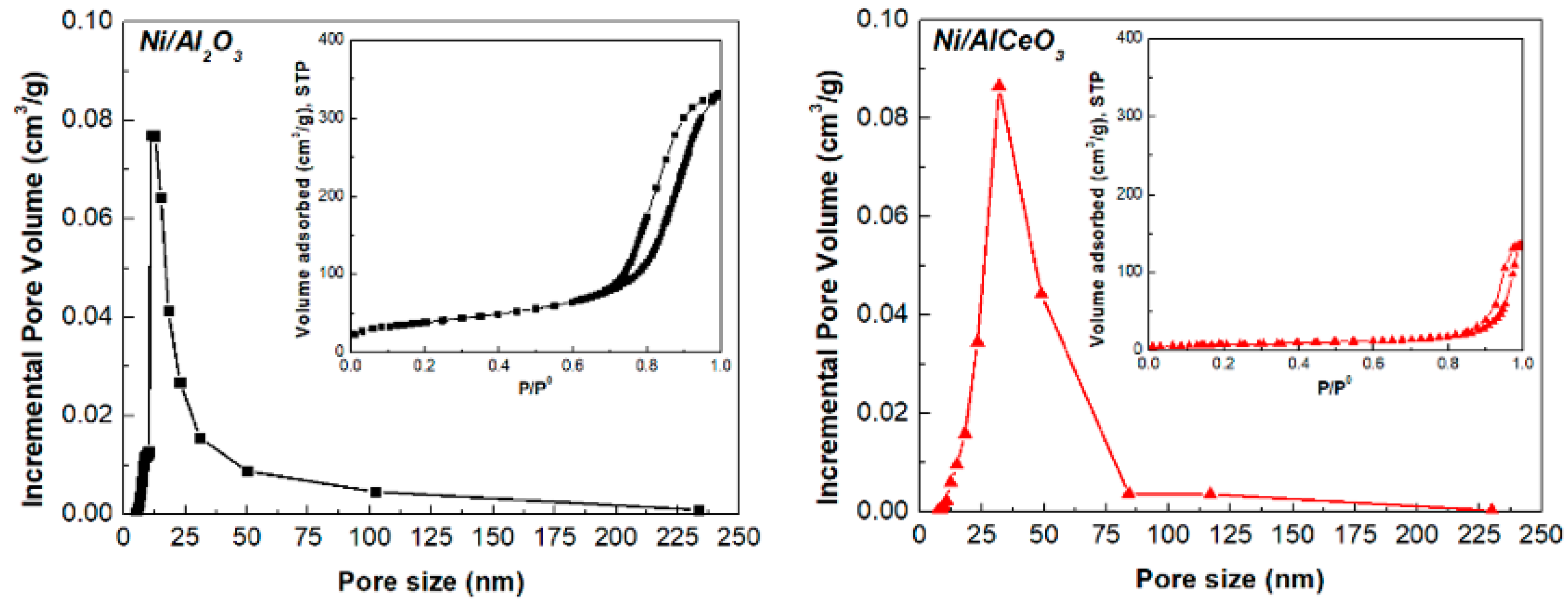 Catalysts 09 00411 g002 Catalysts 09 00411 g002