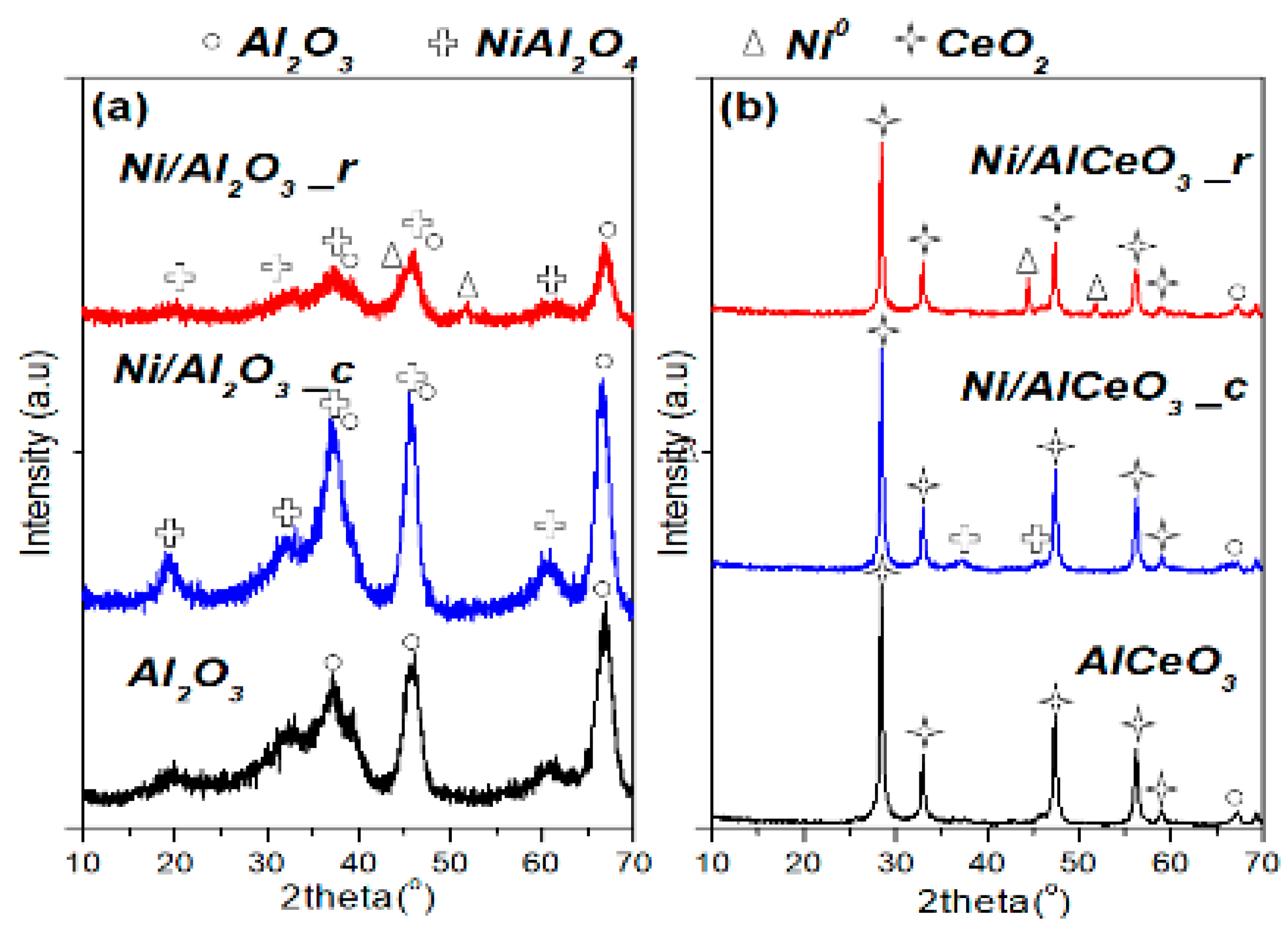 Catalysts 09 00411 g003 Catalysts 09 00411 g003