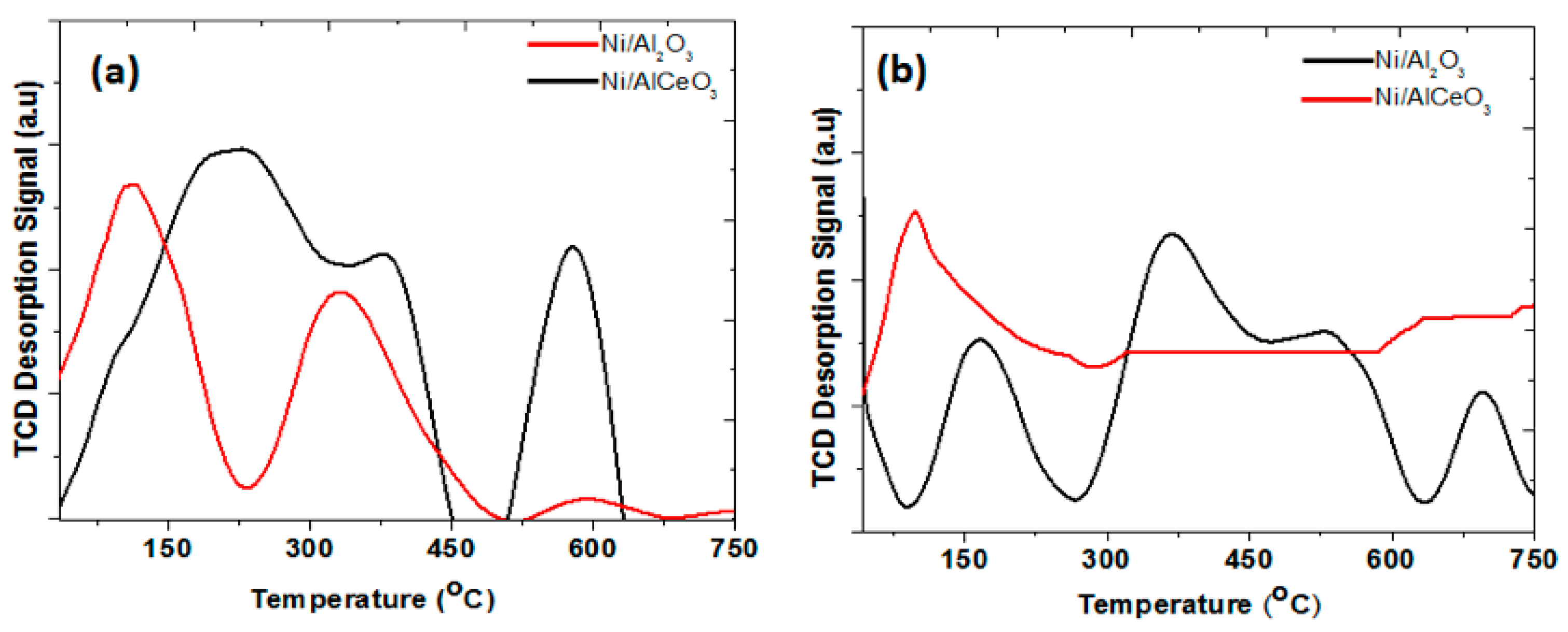 Catalysts 09 00411 g004 Catalysts 09 00411 g004