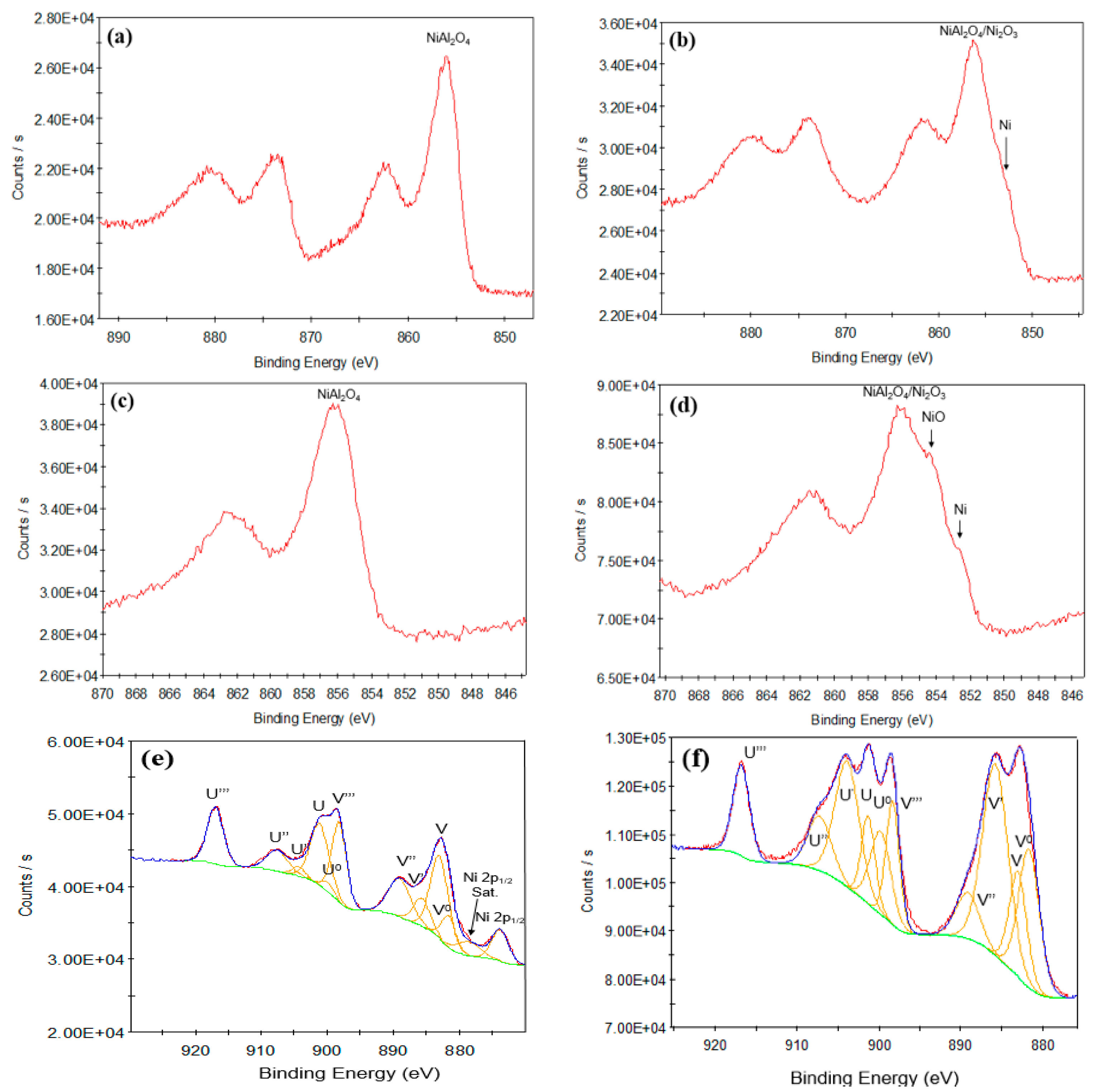 Catalysts 09 00411 g006 Catalysts 09 00411 g006