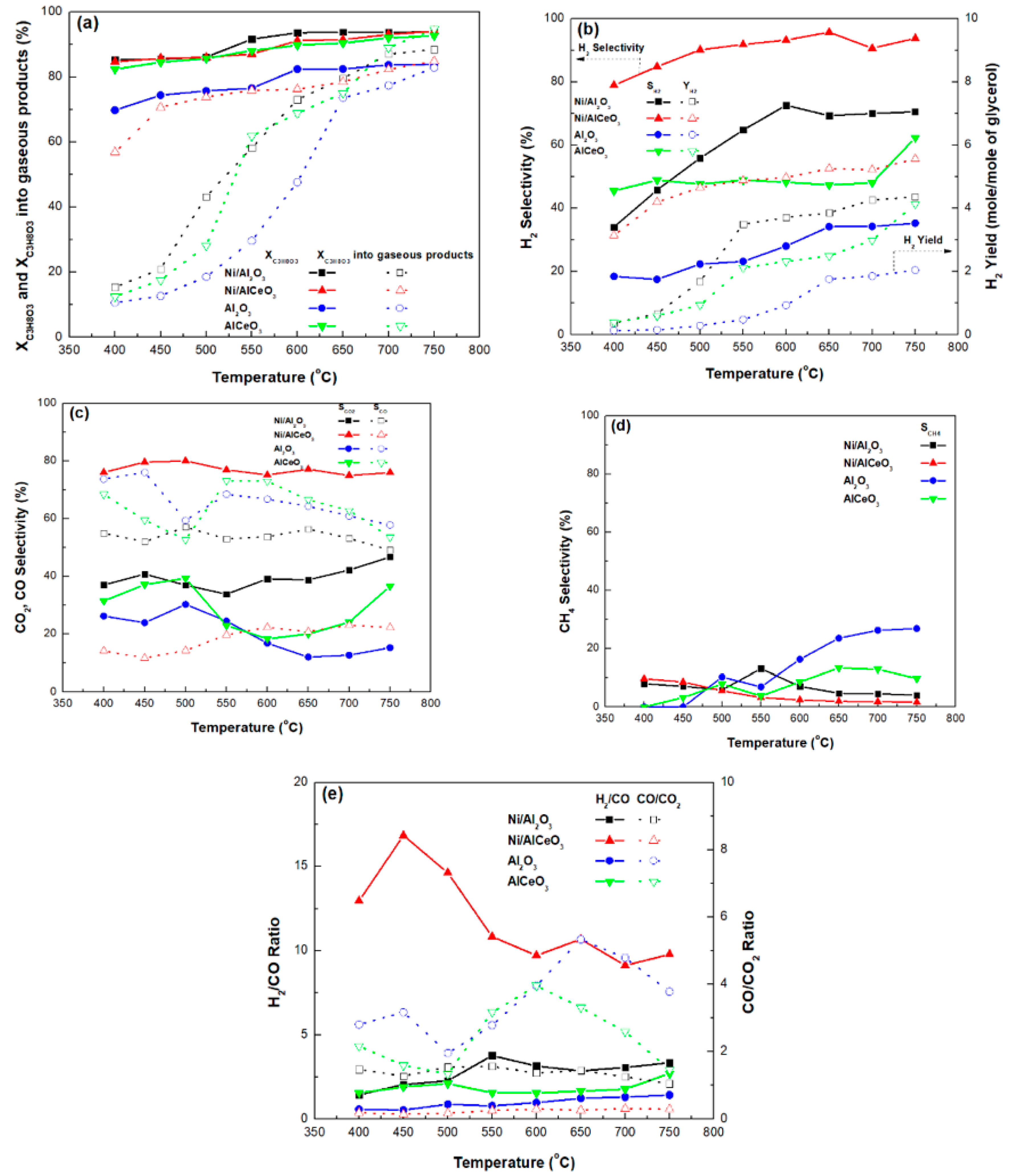 Catalysts 09 00411 g007 Catalysts 09 00411 g007