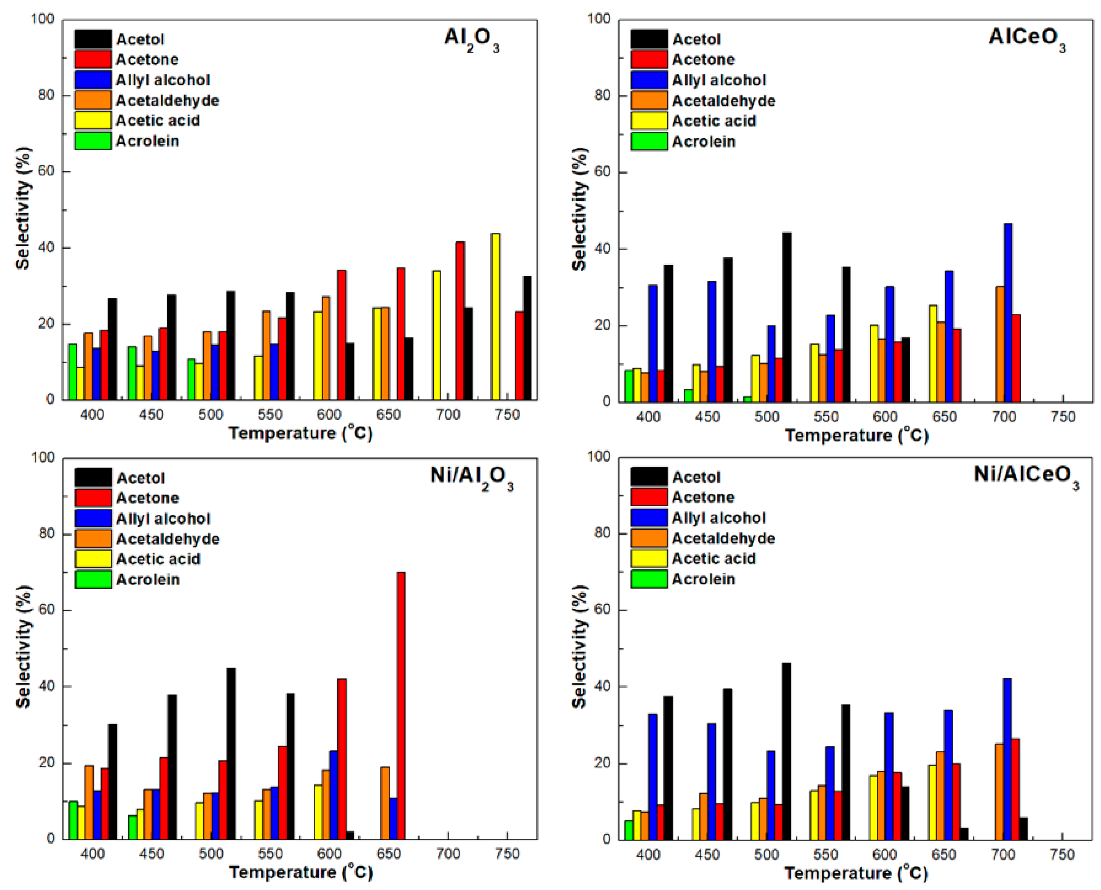 Catalysts 09 00411 g008 Catalysts 09 00411 g008