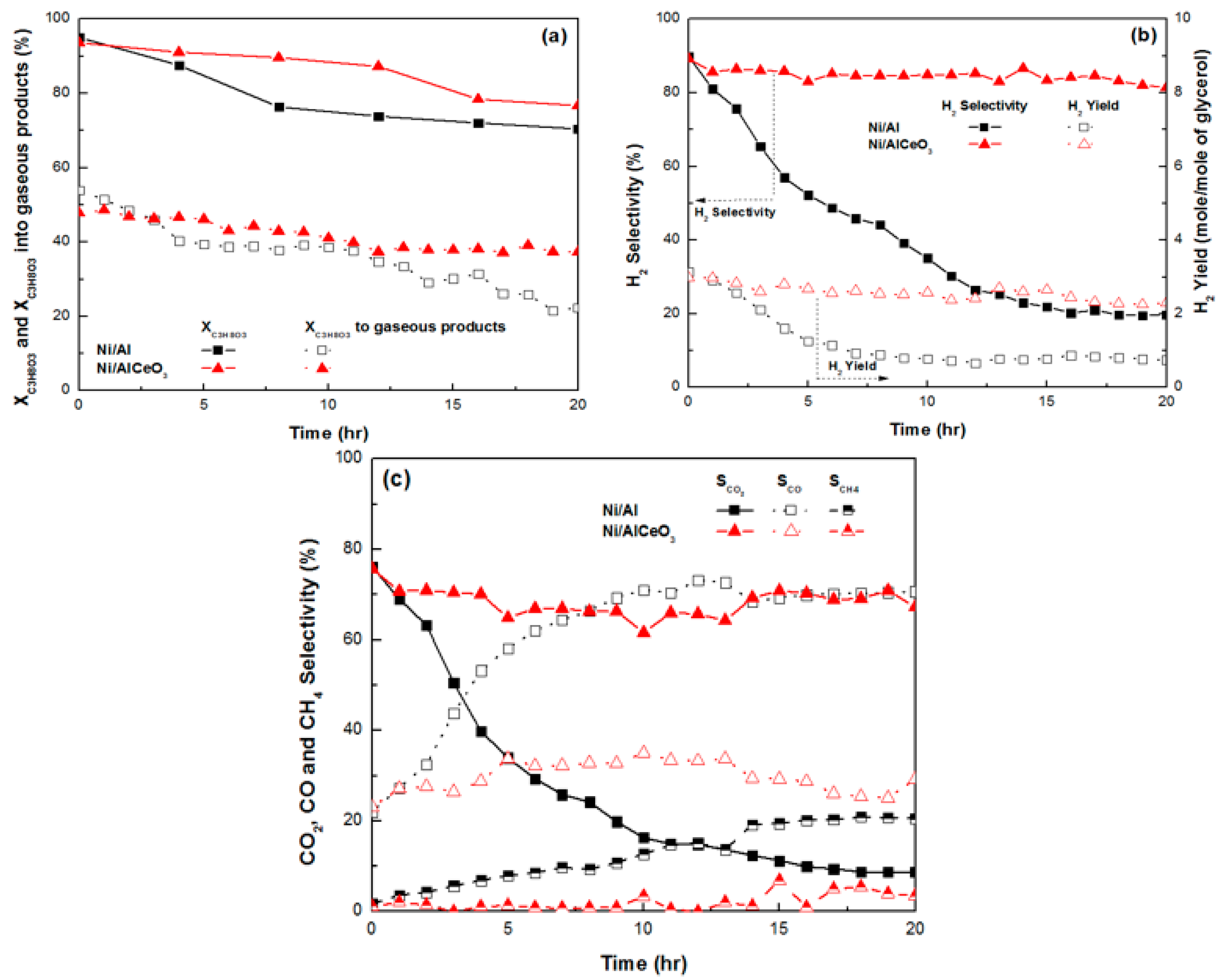 Catalysts 09 00411 g009 Catalysts 09 00411 g009