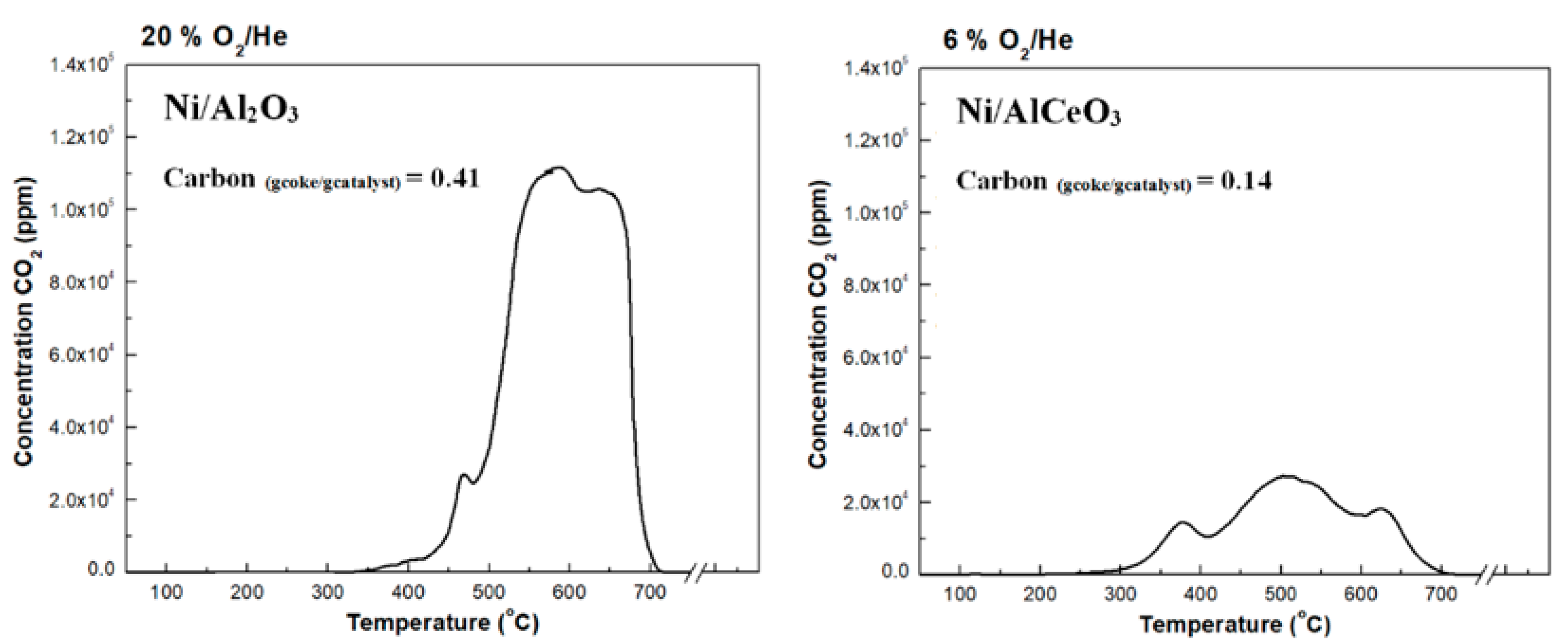 Catalysts 09 00411 g010 Catalysts 09 00411 g010