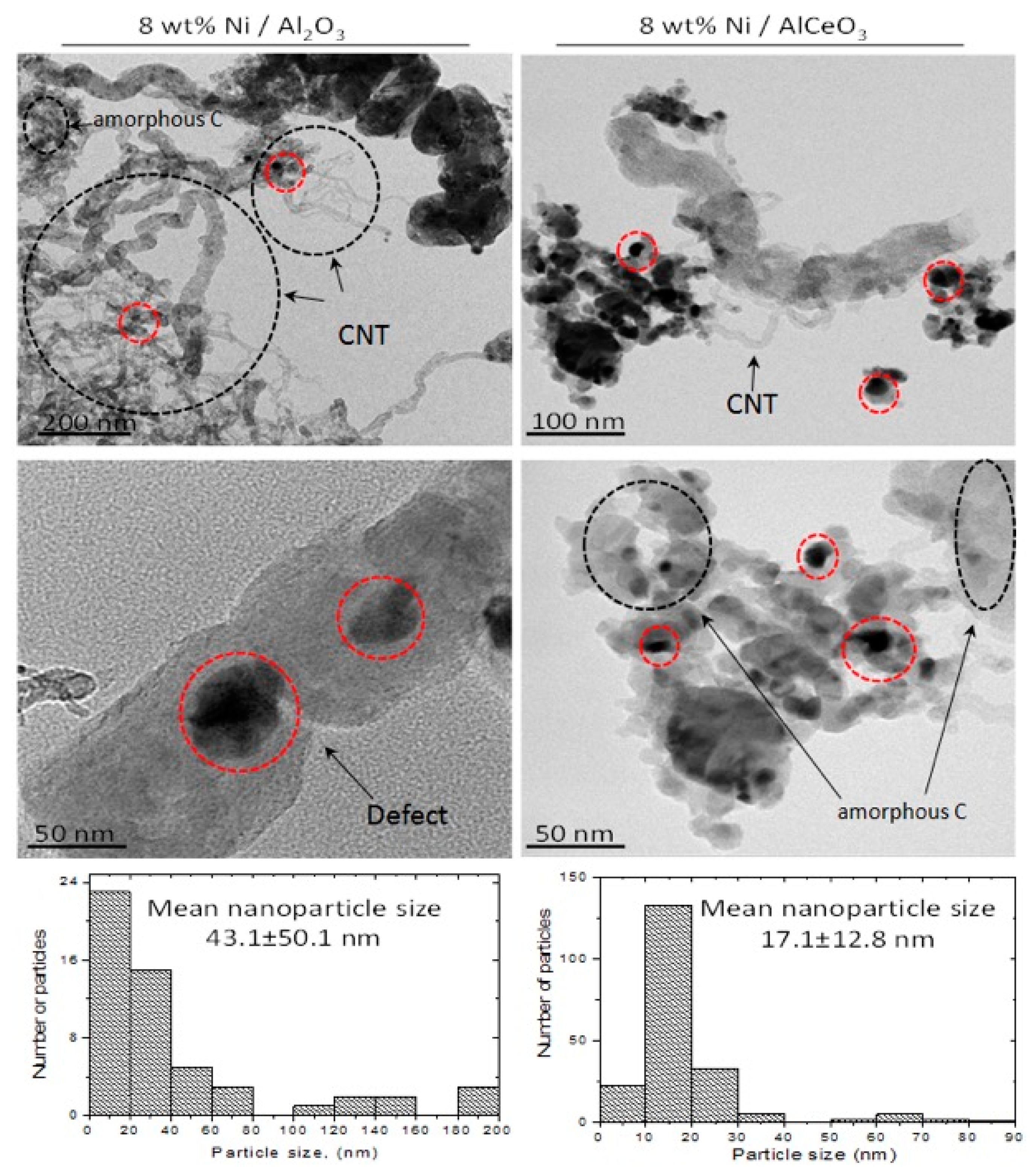 Catalysts 09 00411 g012 Catalysts 09 00411 g012