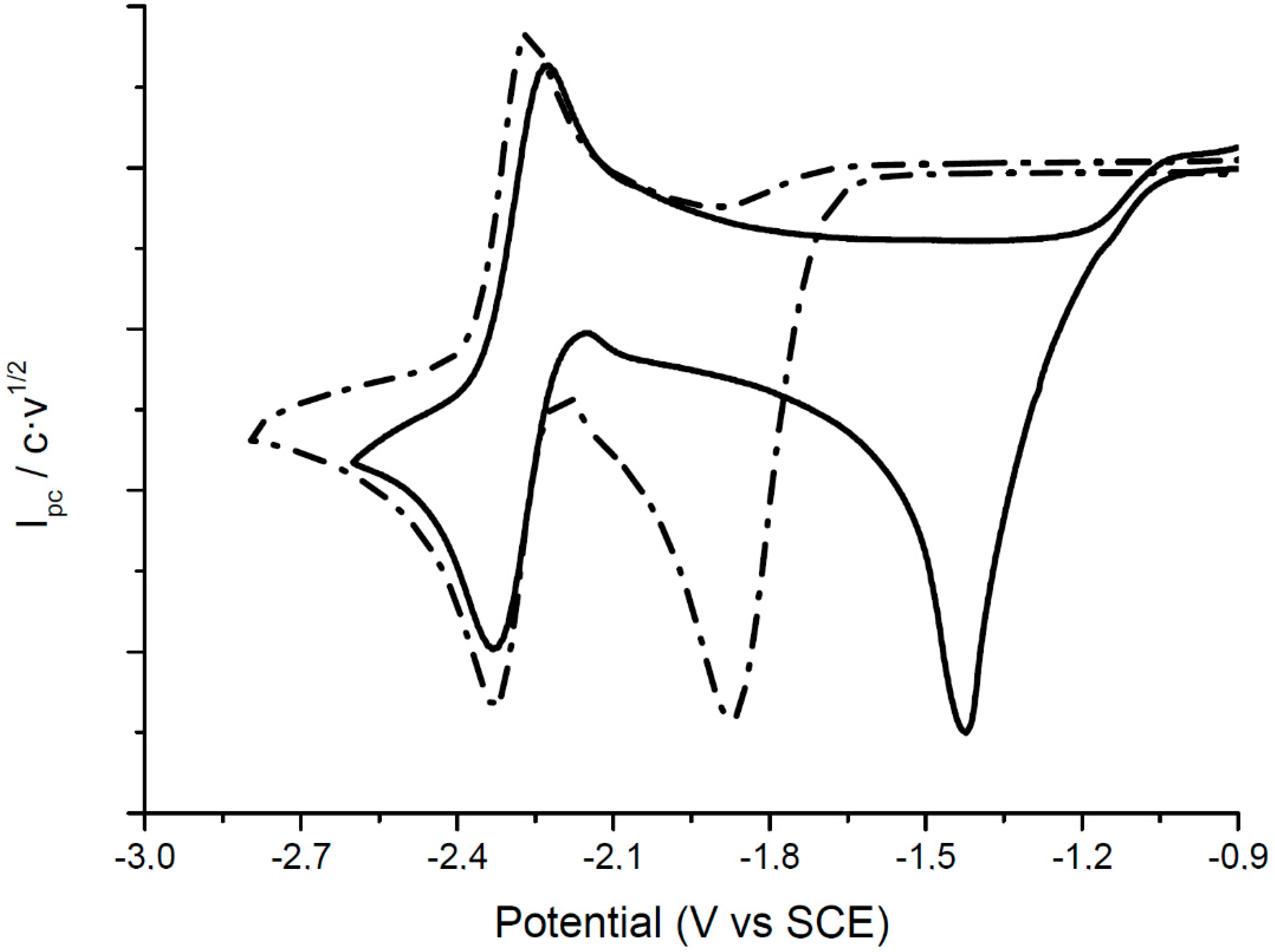 Catalysts 09 00413 g001 Catalysts 09 00413 g001