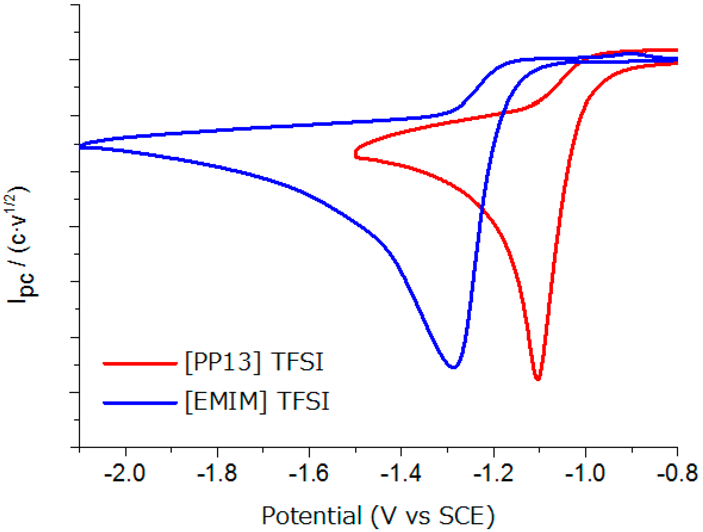 Catalysts 09 00413 g002 Catalysts 09 00413 g002