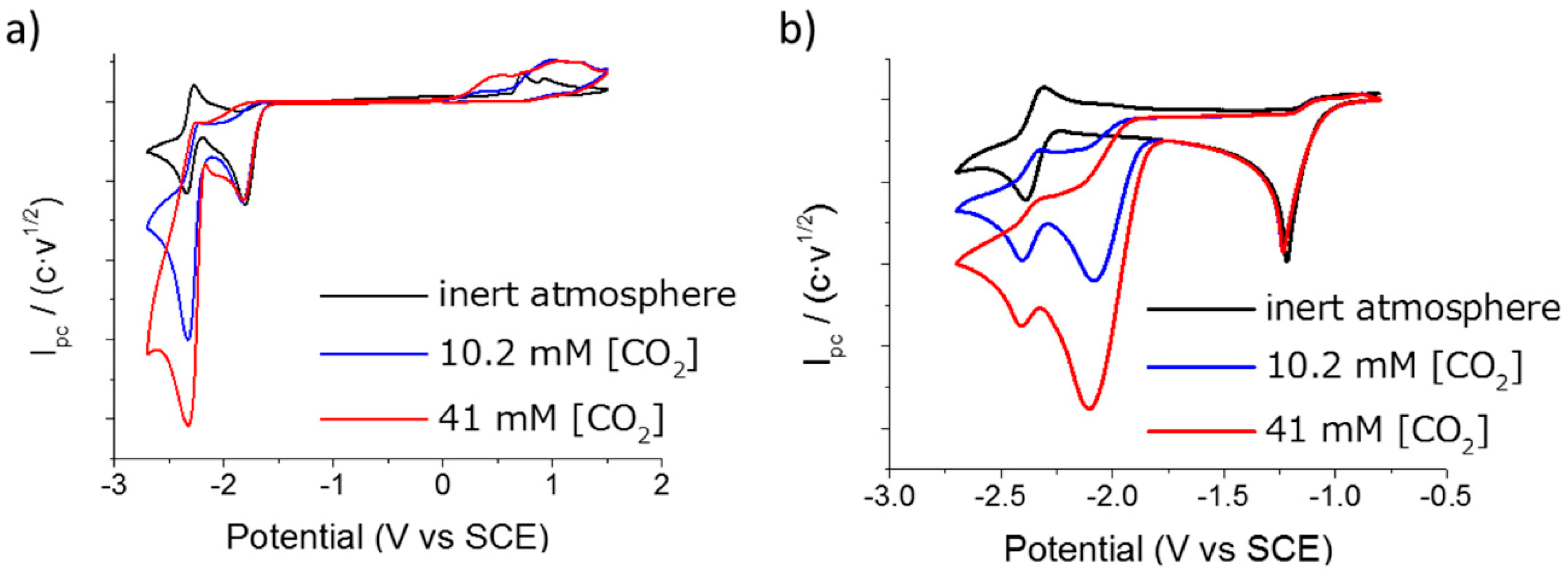 Catalysts 09 00413 g004 Catalysts 09 00413 g004