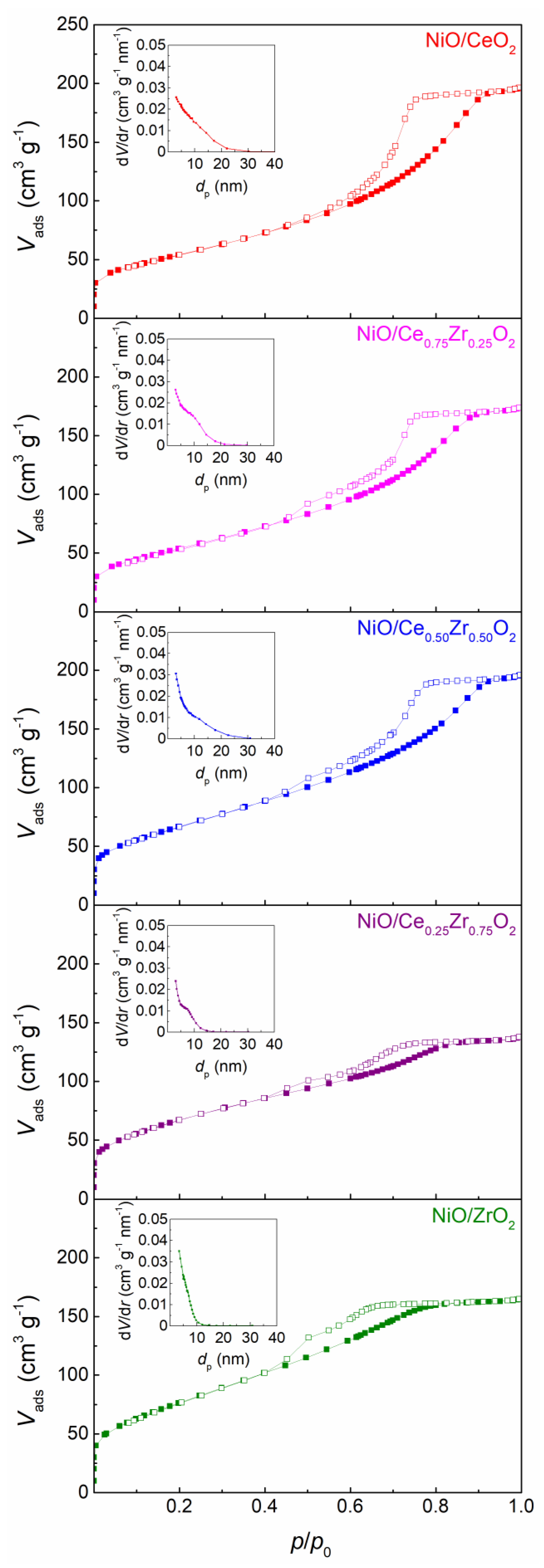 Catalysts 09 00415 g001