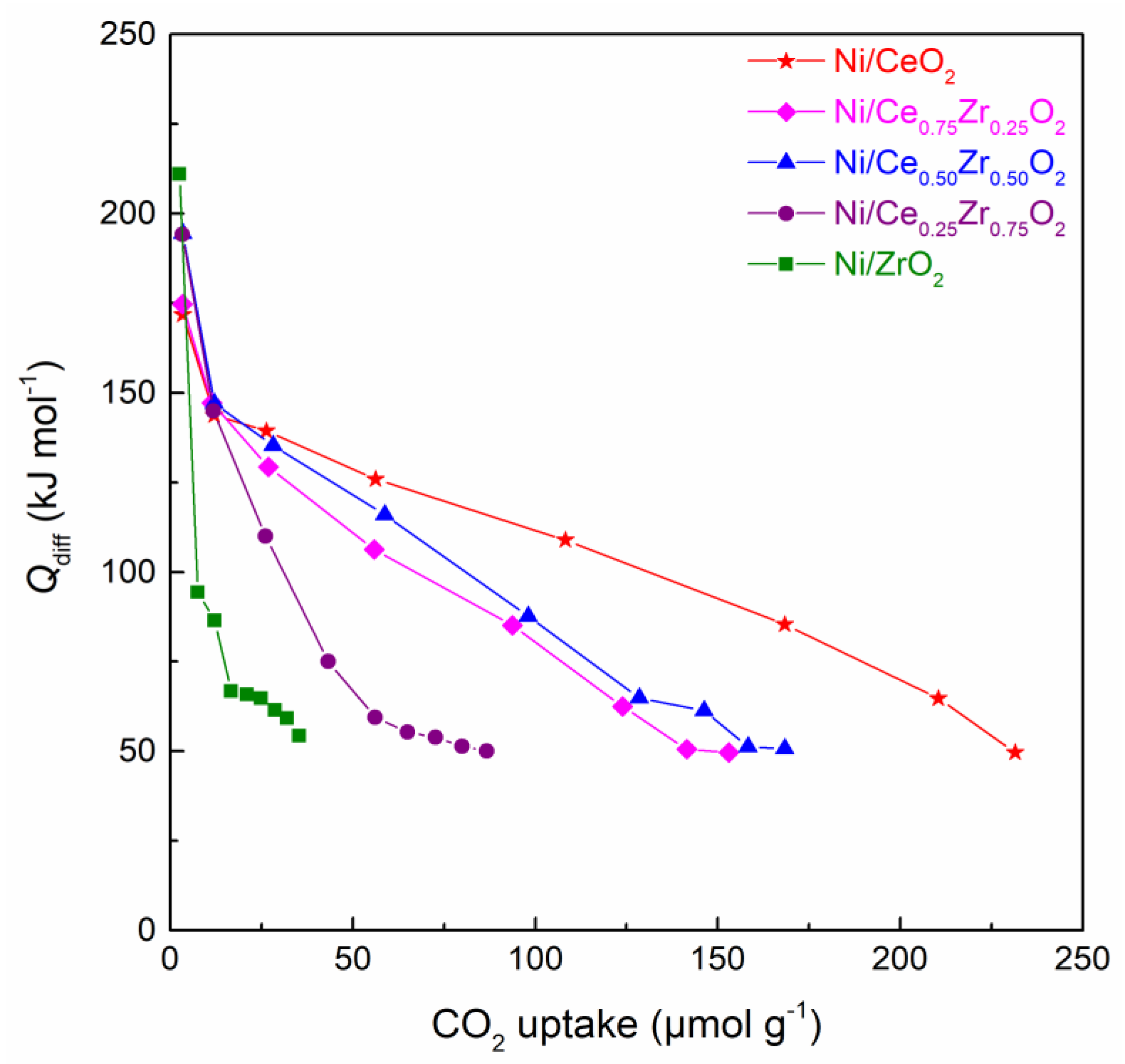 Catalysts 09 00415 g005