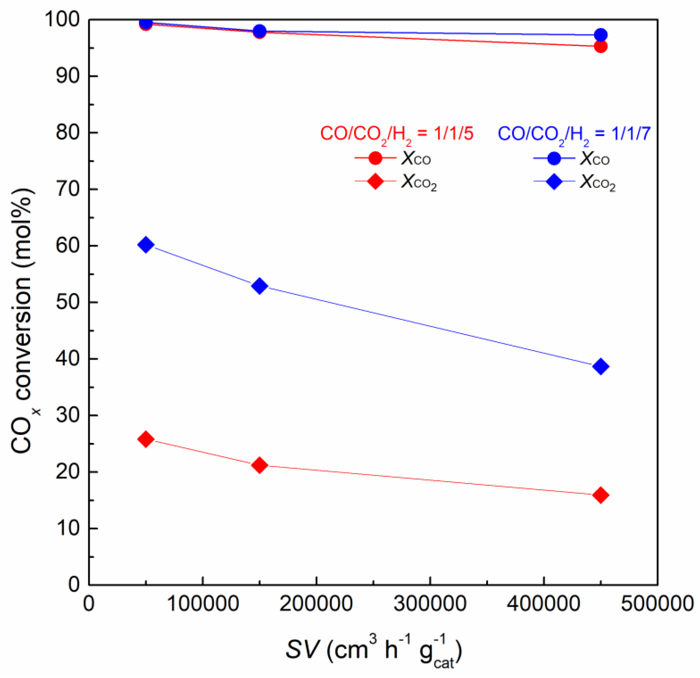 Catalysts 09 00415 g007
